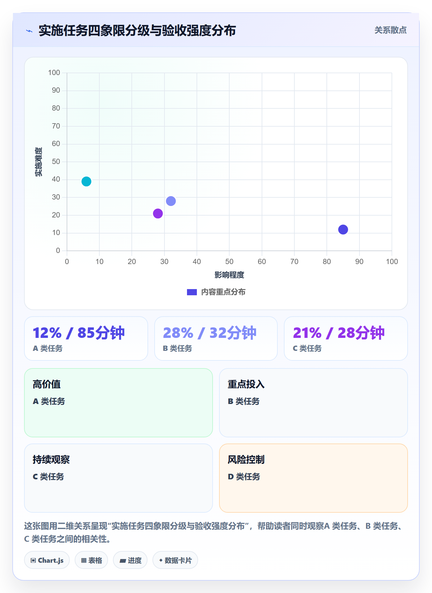 验收最佳实践:实施团队任务验收制度设计,常见问题