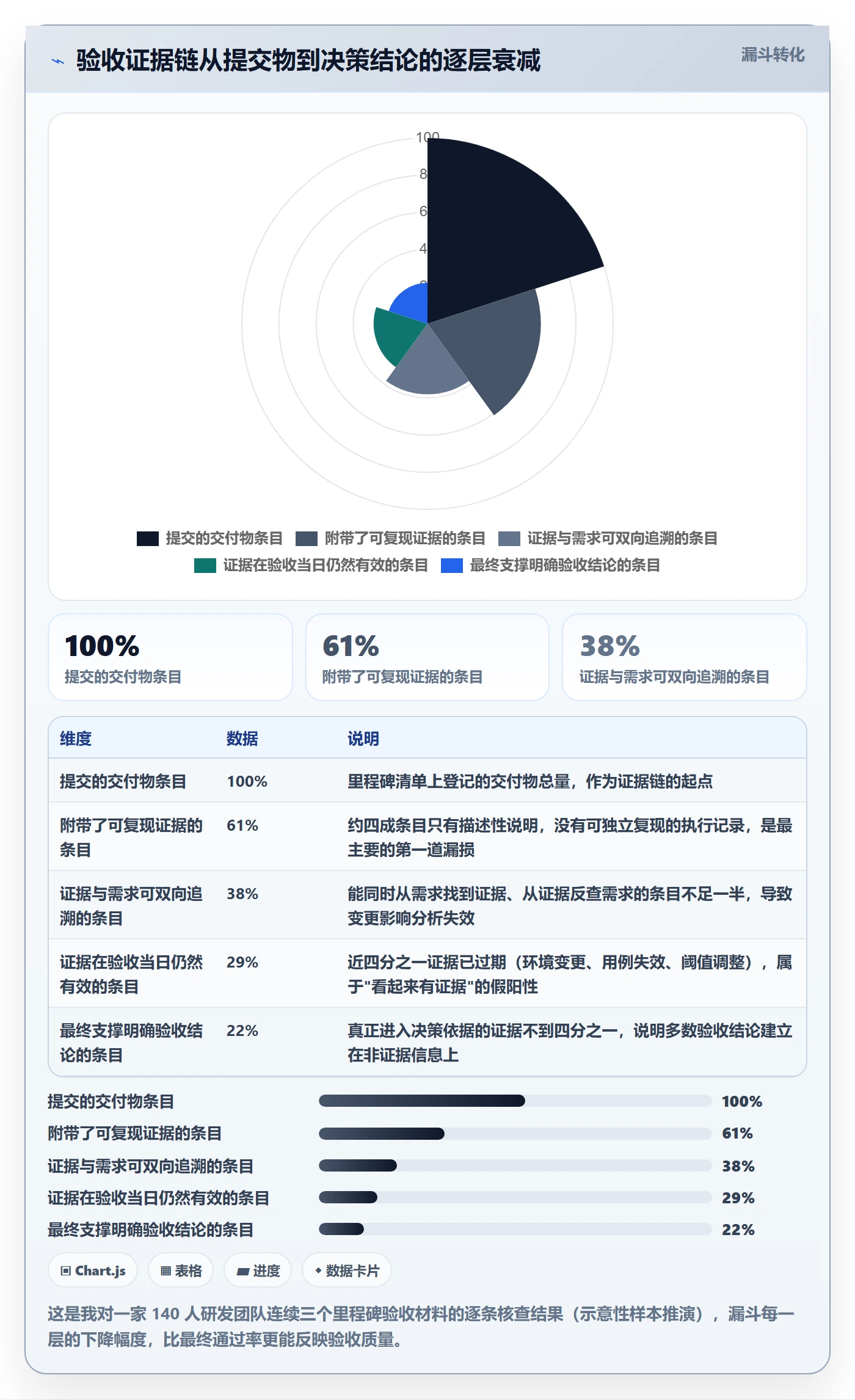 里程碑节点验收教程:研发团队最佳实践,避坑指南