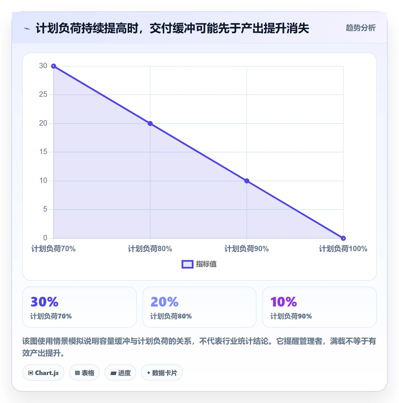 资源管理资源占用全流程:实施团队流程优化与一文讲清