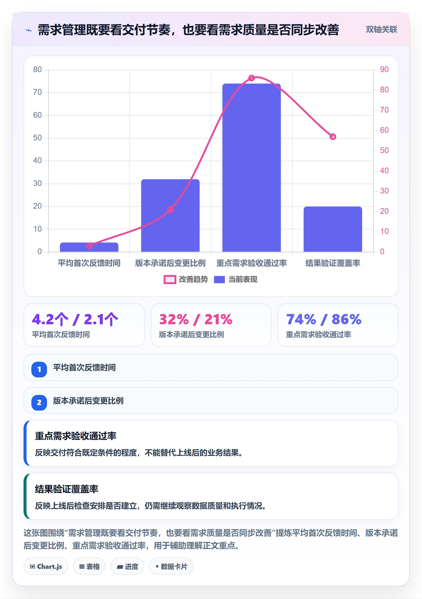 需求分析落地方案:研发团队开展需求管理的落地方案案例解析