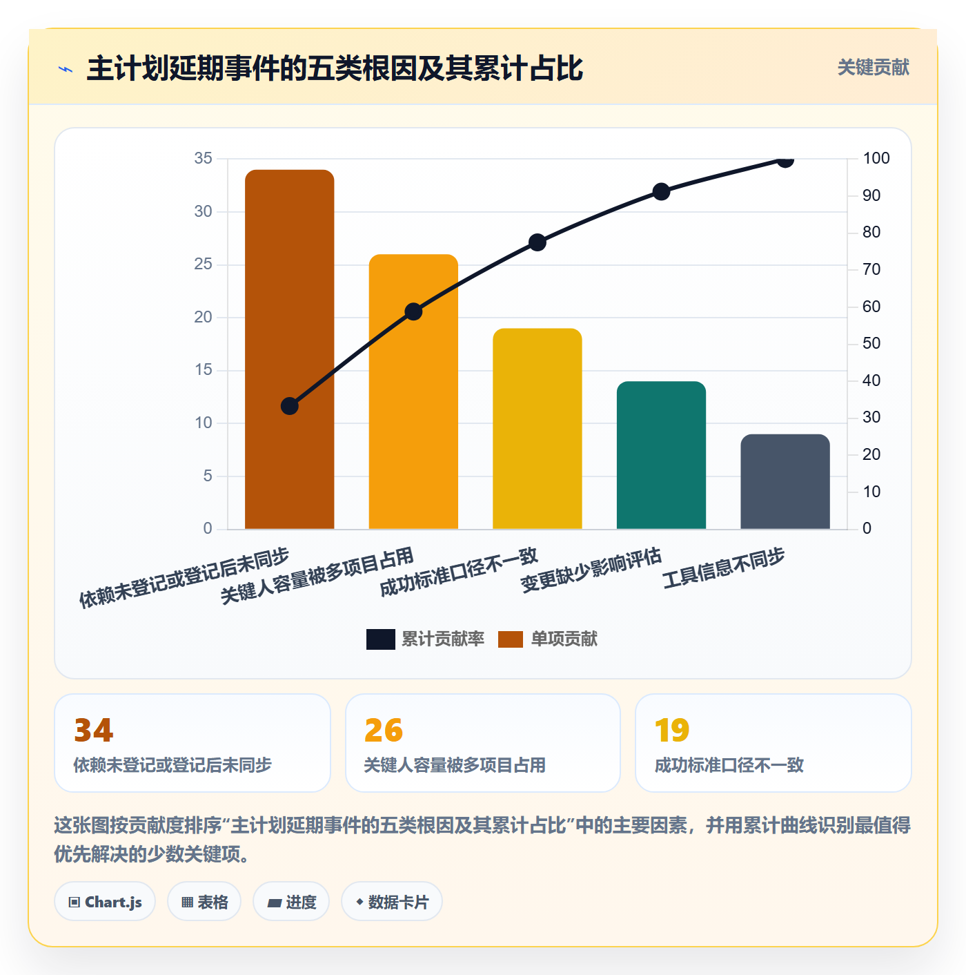 主计划最佳实践：产品经理项目规划协同管理，常见问题