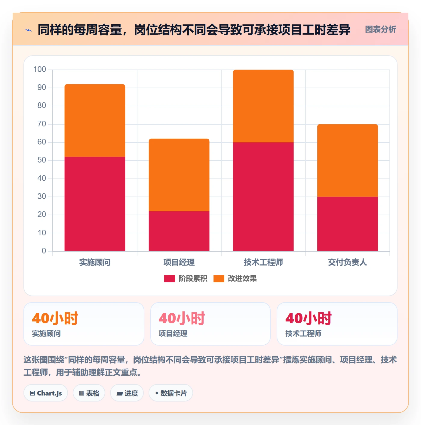 人力资源计划可用工时教程：实施团队制度设计，避坑指南