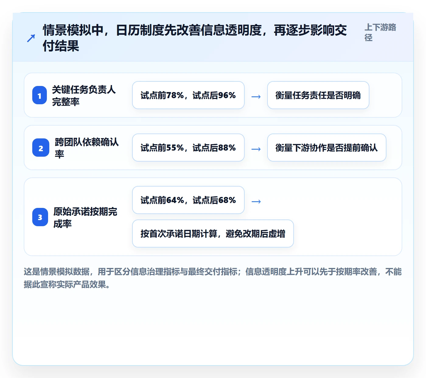 任务日历管理指南:企业管理者如何做好日历视图,制度设计全流程