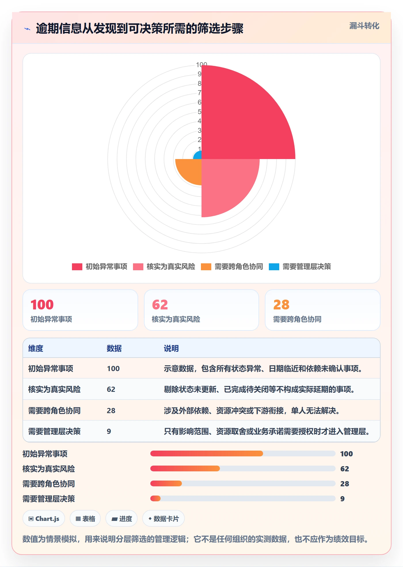 逾期管理方法大全:企业管理者延期管理入门指南落地清单