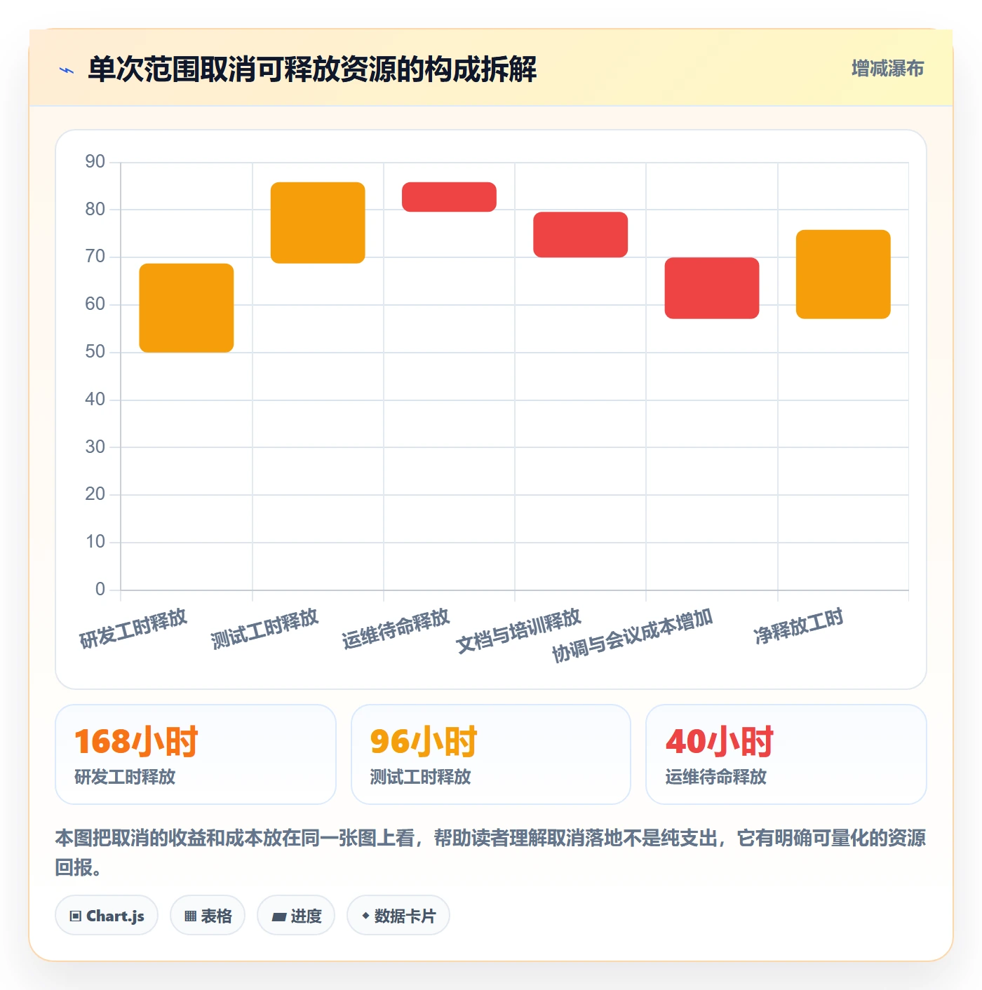 取消落地方案:项目经理开展任务执行的落地方案案例解析