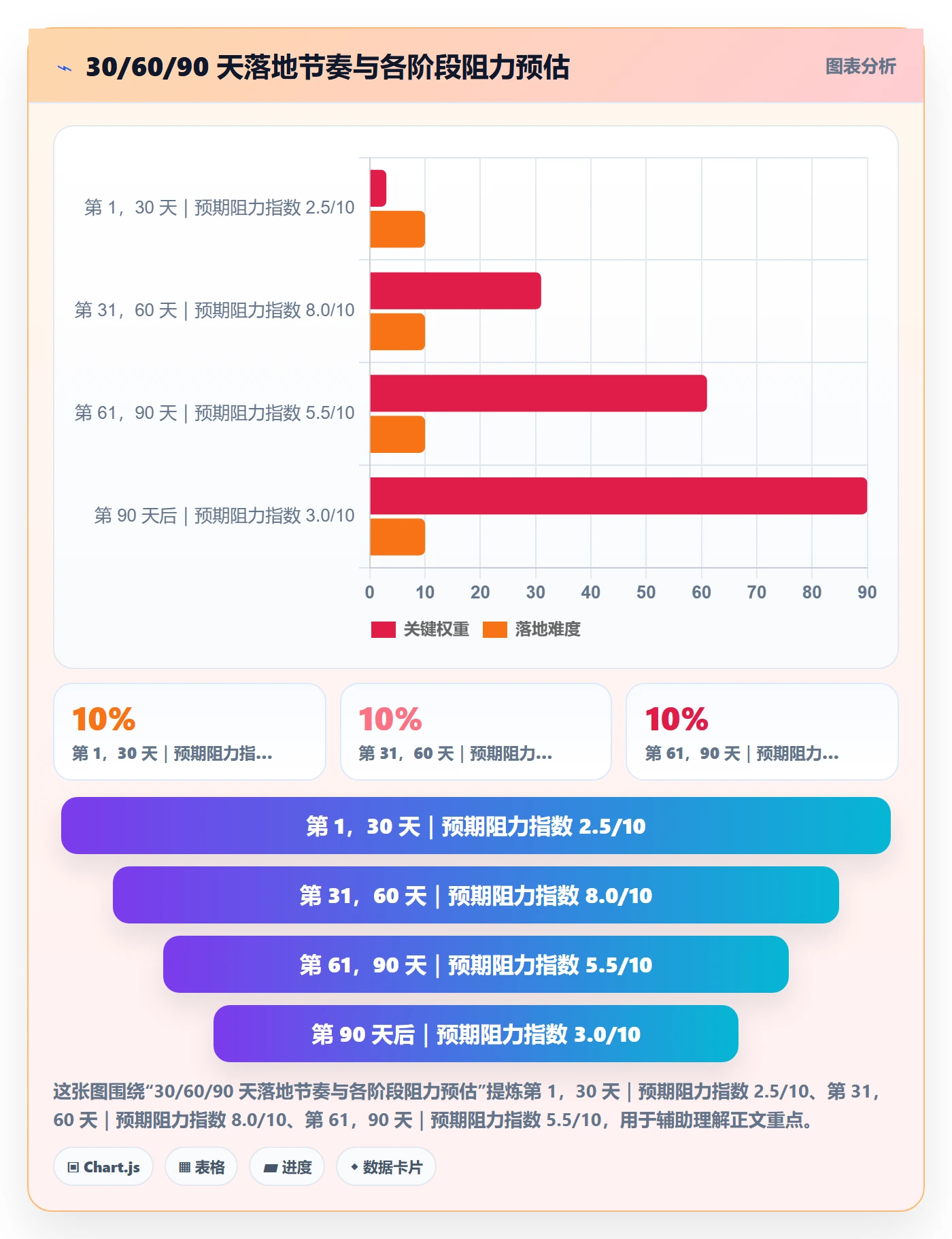项目负责人最佳实践：企业管理者项目立项风险控制，常见问题
