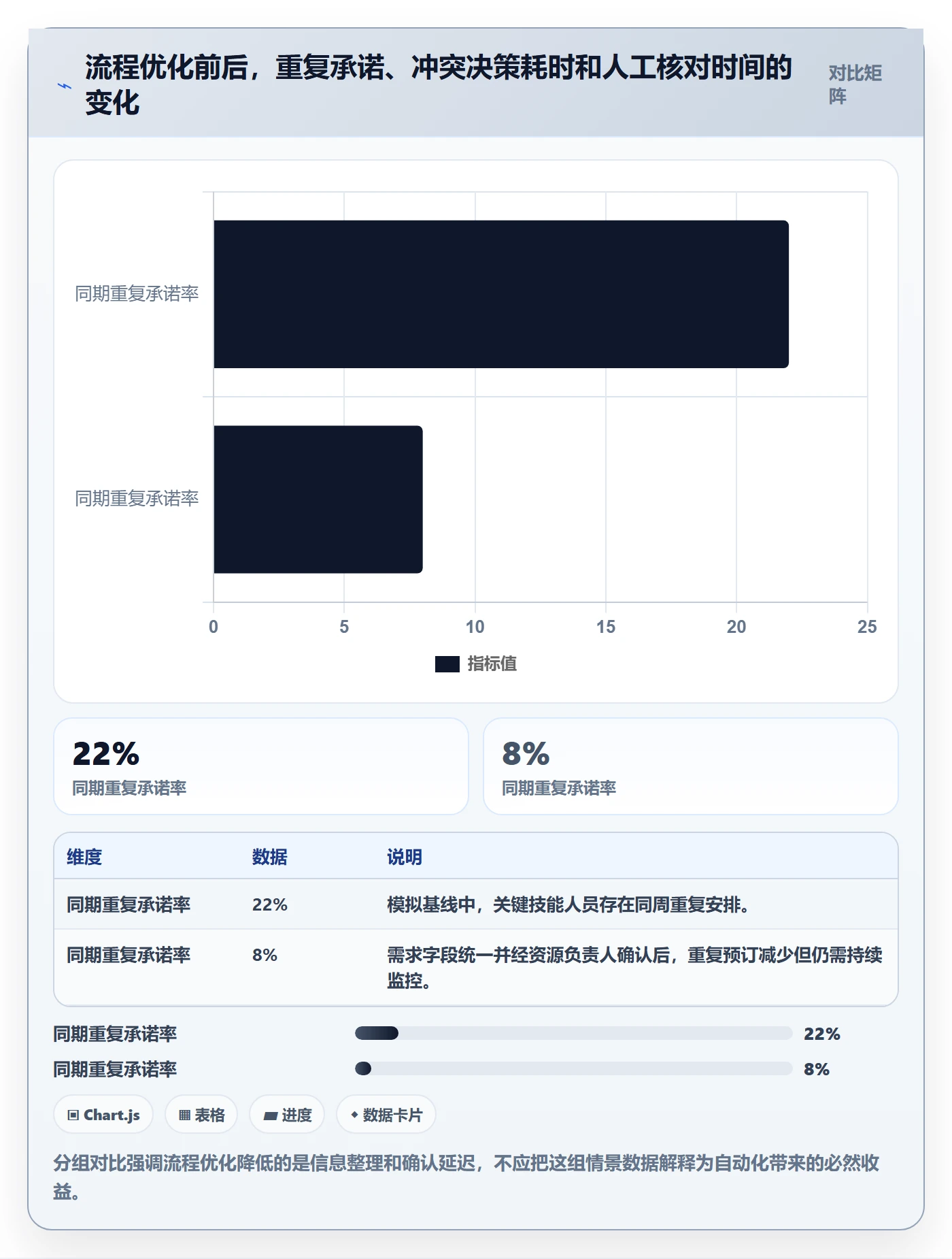 资源冲突落地方案：项目经理开展人力资源计划的流程优化案例解析