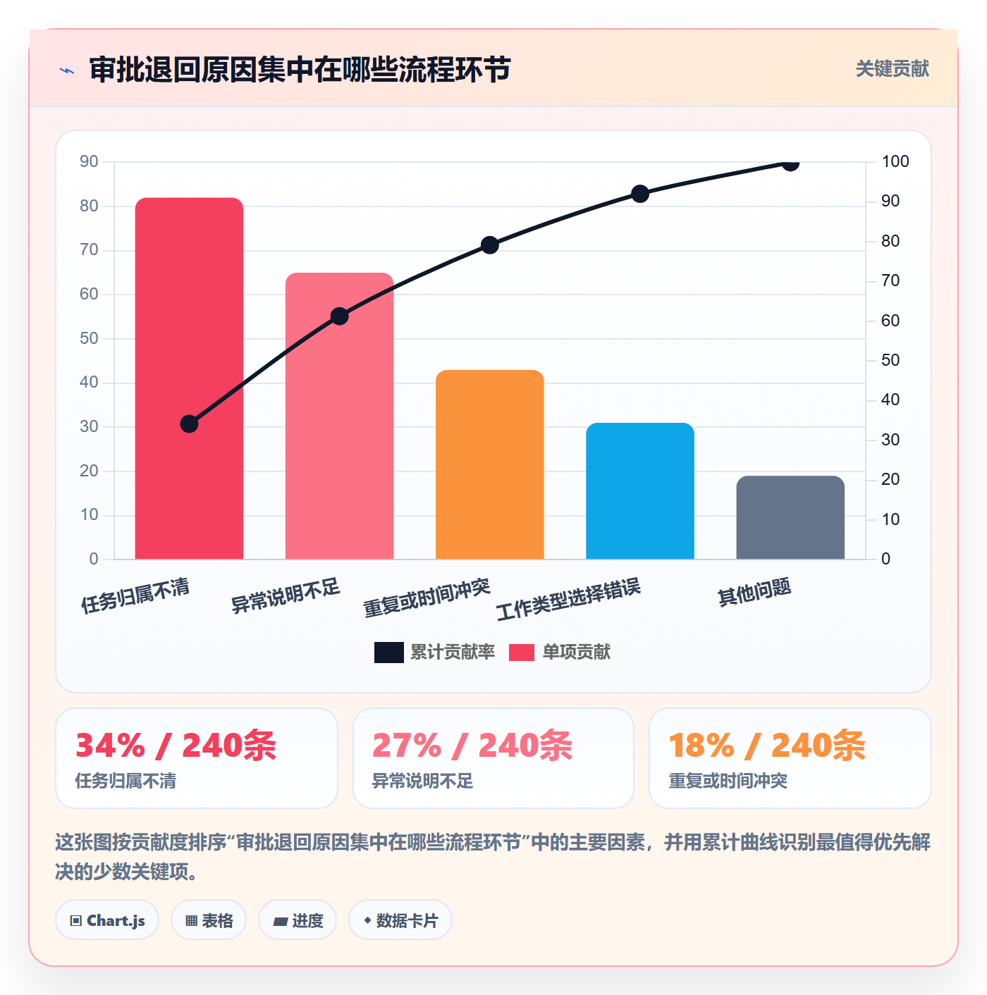 工时表如何做好审批？研发团队数据分析与操作步骤