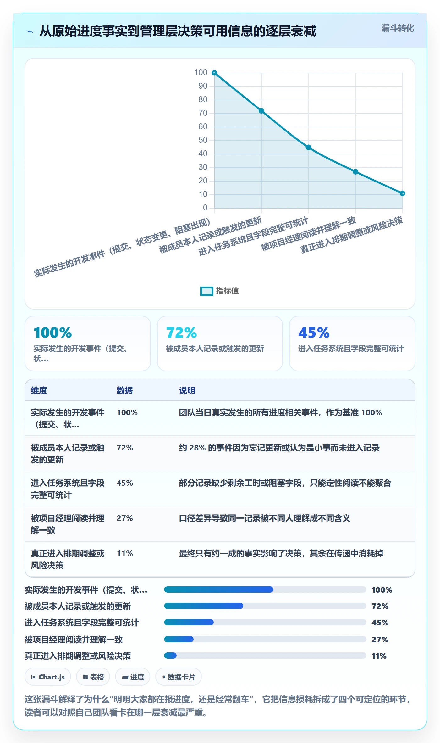 进度日志怎么做?研发团队入门指南:进度跟踪从0到1