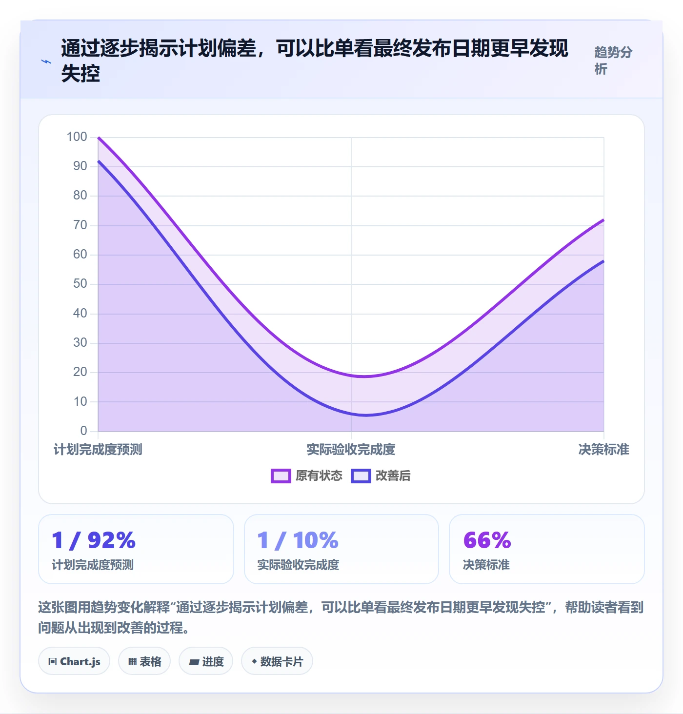 版本计划流程与规范：项目负责人版本管理最佳实践关键指标