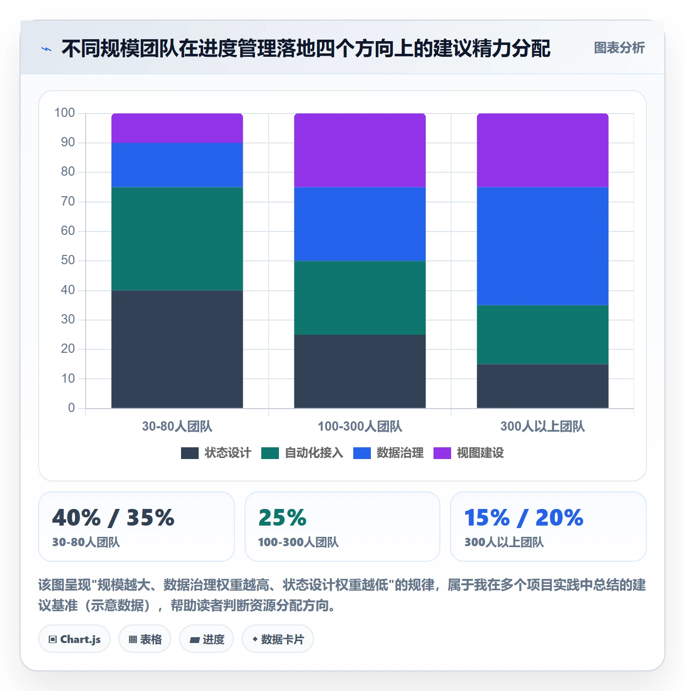 实际进度落地方案：研发团队开展进度管理的落地方案案例解析