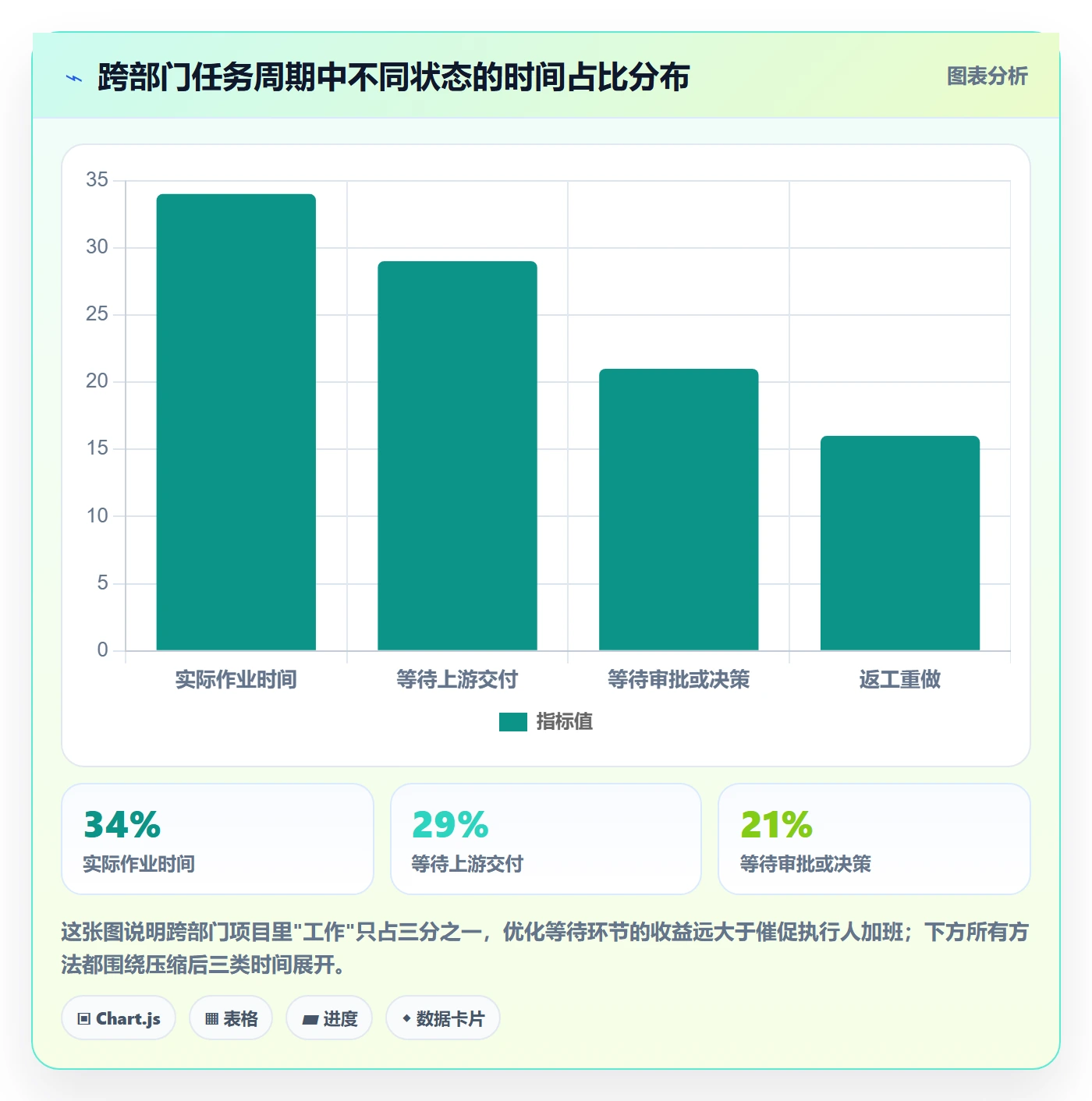截止时间实操方法：跨部门团队提升任务属性效率的协同管理方法与模板
