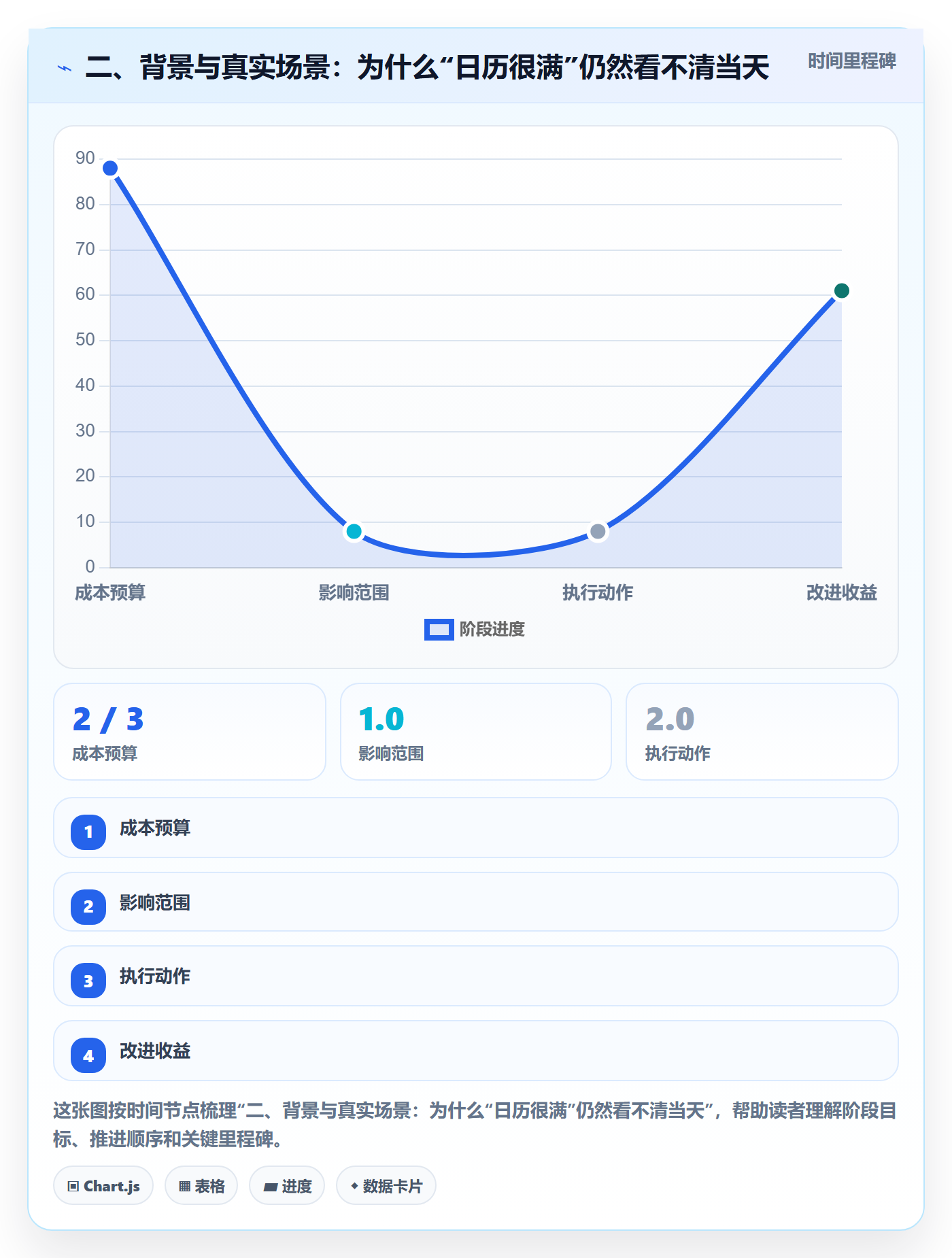 二、背景与真实场景:为什么“日历很满”仍然看不清当天