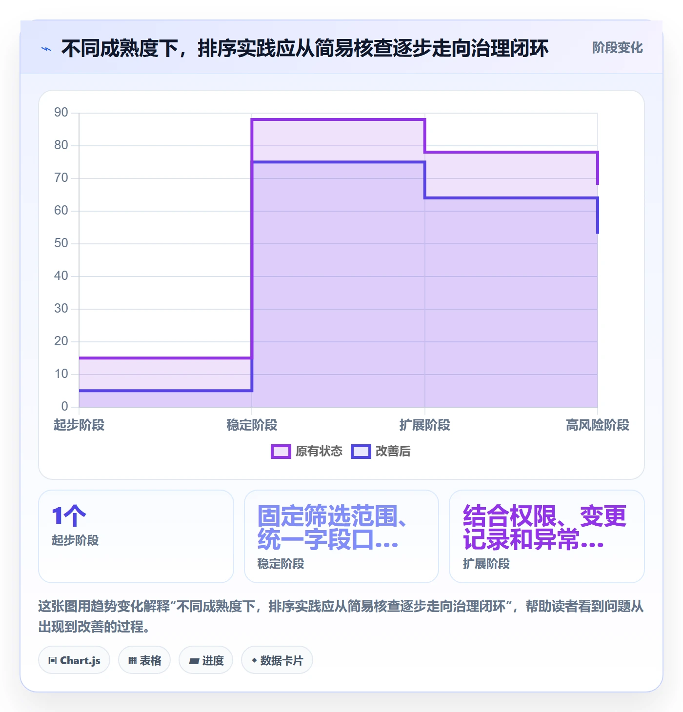 列表视图排序教程：企业管理者风险控制，避坑指南