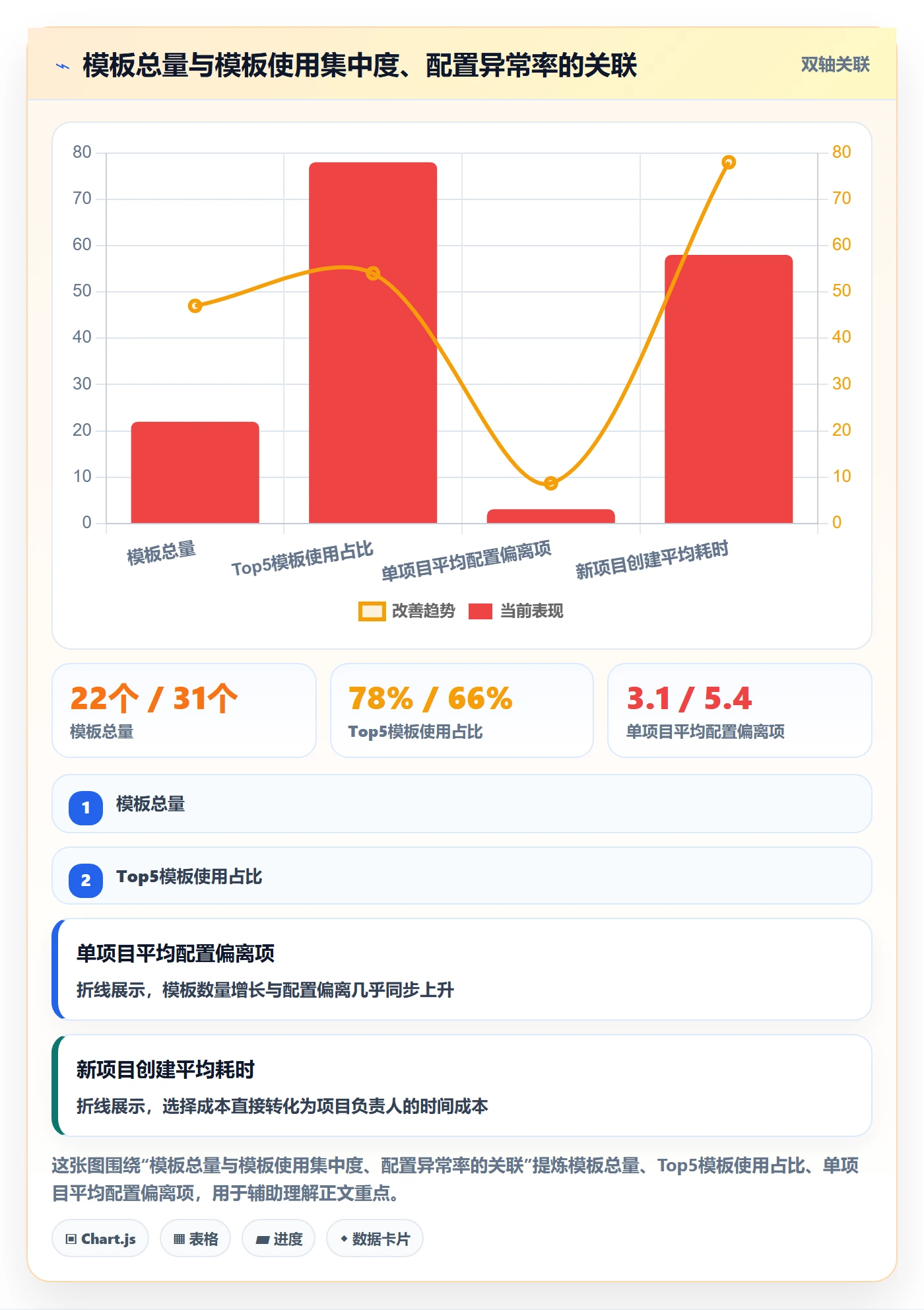 项目模板模板权限全流程:项目负责人效率提升与一文讲清
