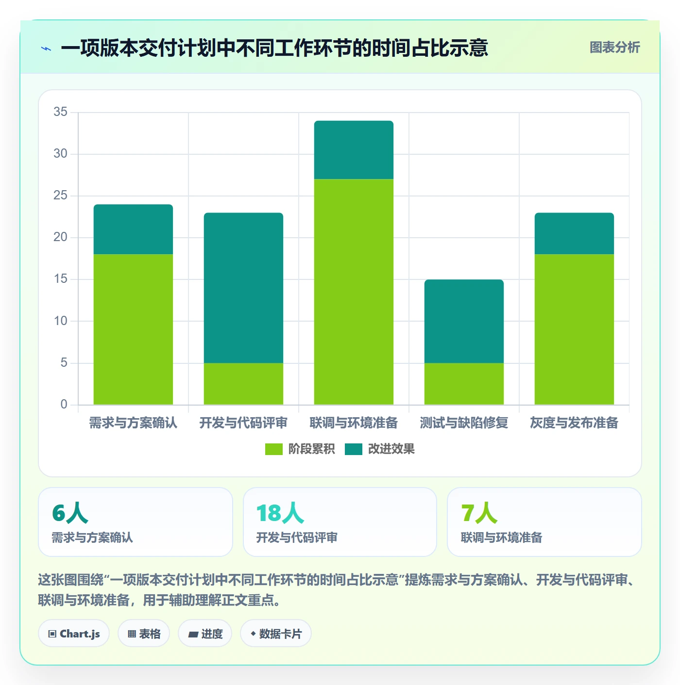 计划时间管理指南:研发团队如何做好甘特图,入门指南全流程