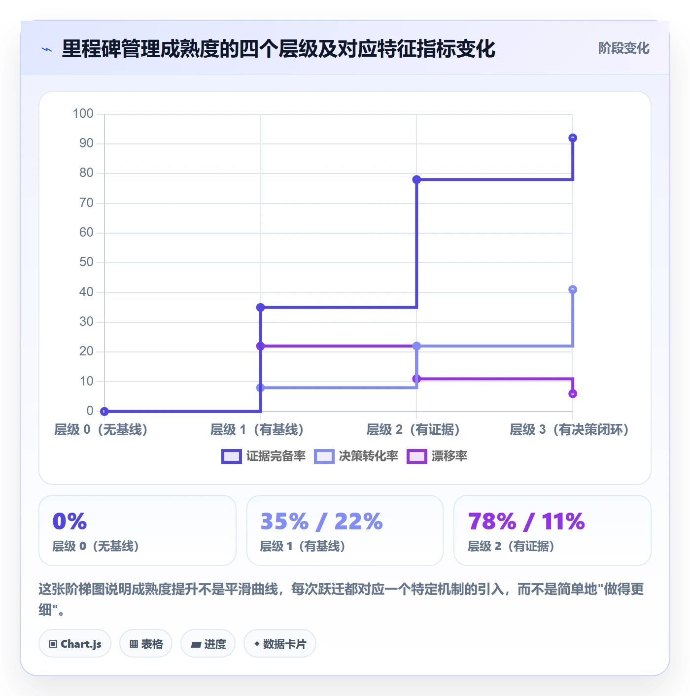 关键节点怎么做?项目负责人数据分析:里程碑从0到1