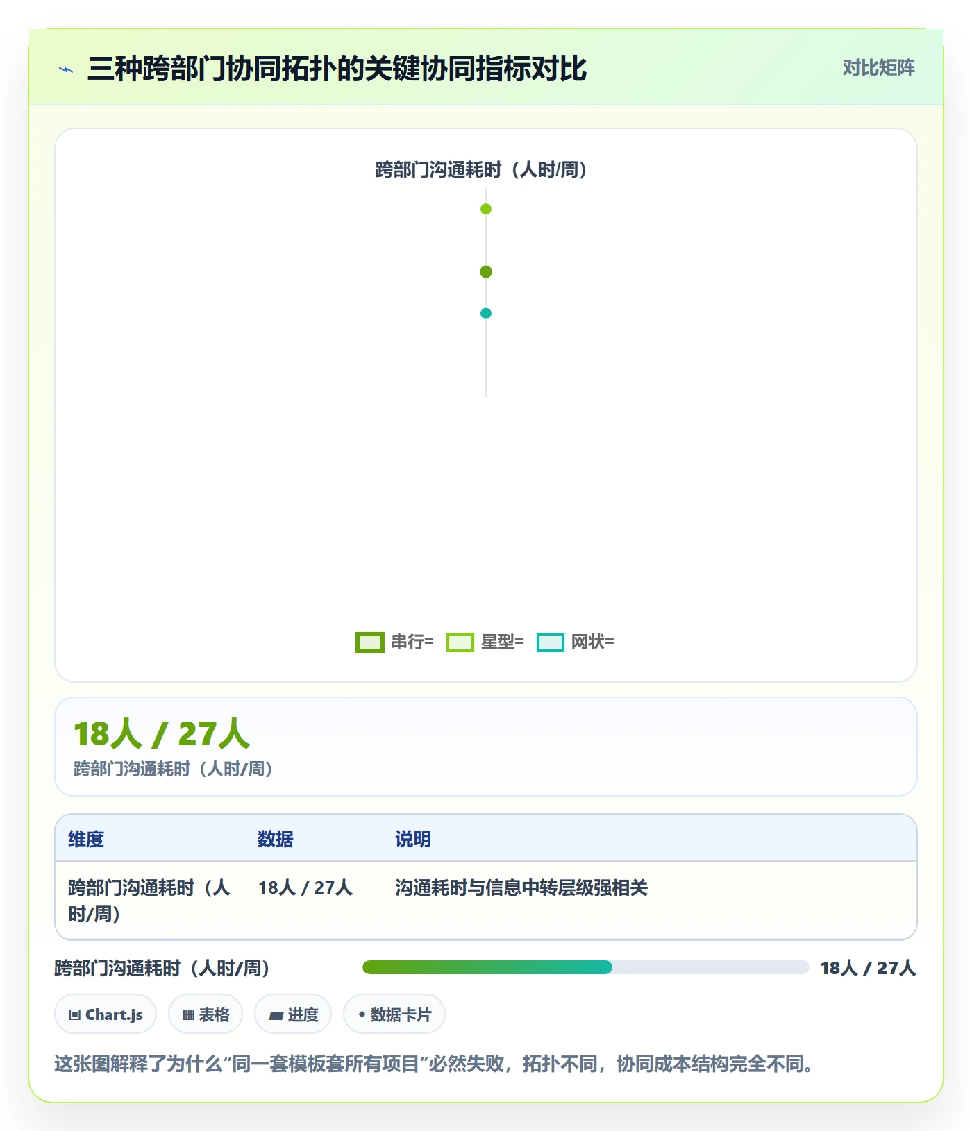 项目模板如何做好模板任务？跨部门团队协同管理与操作步骤