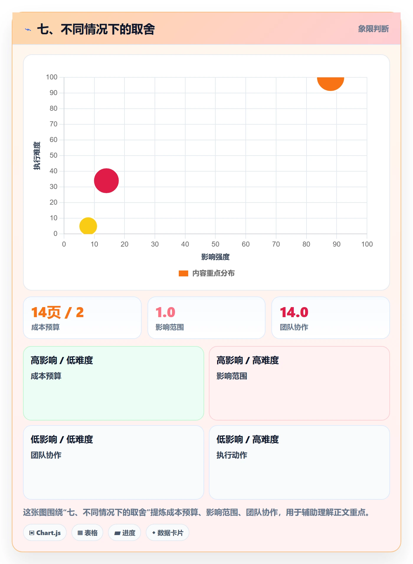 七、不同情况下的取舍
