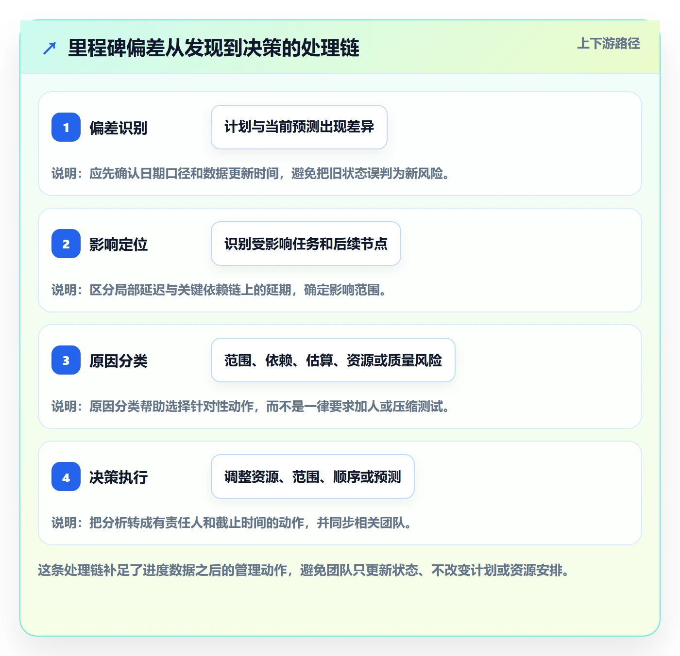 甘特图里程碑教程:产品经理数据分析,避坑指南