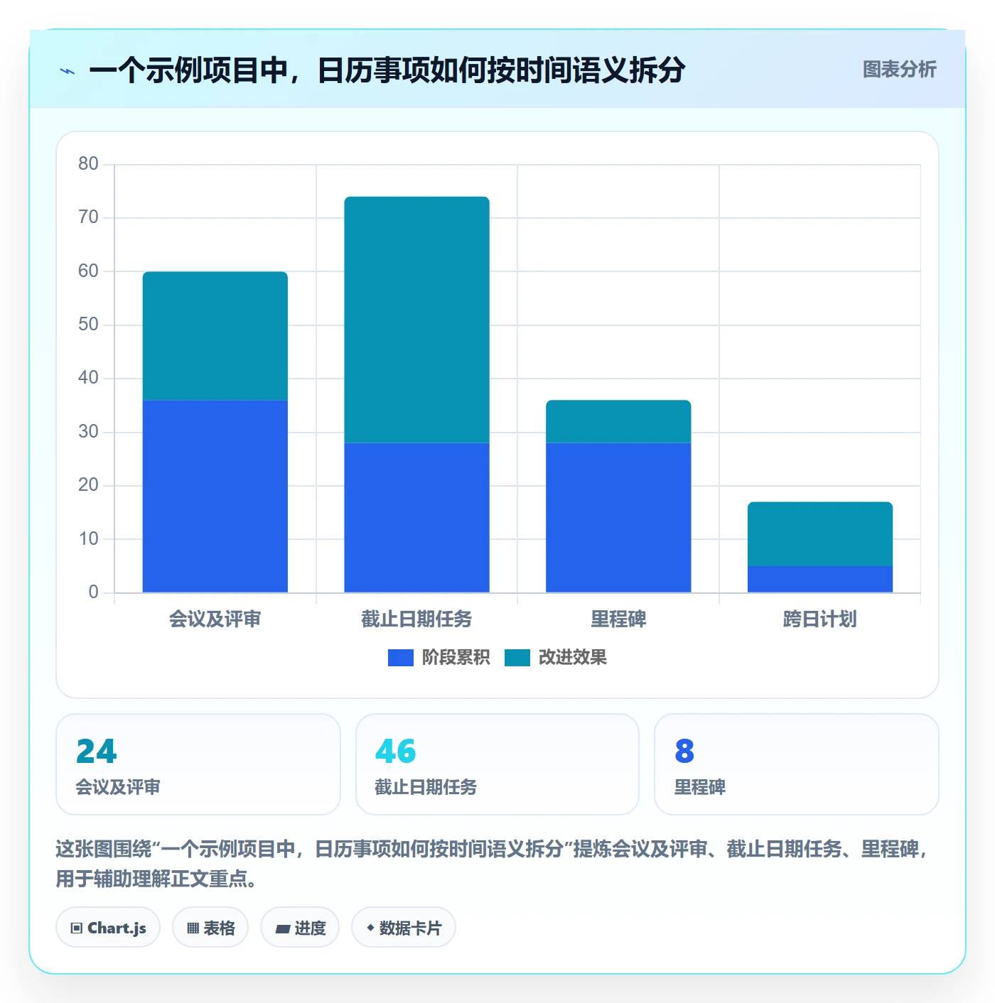 项目日历落地方案:产品经理开展日历视图的落地方案案例解析