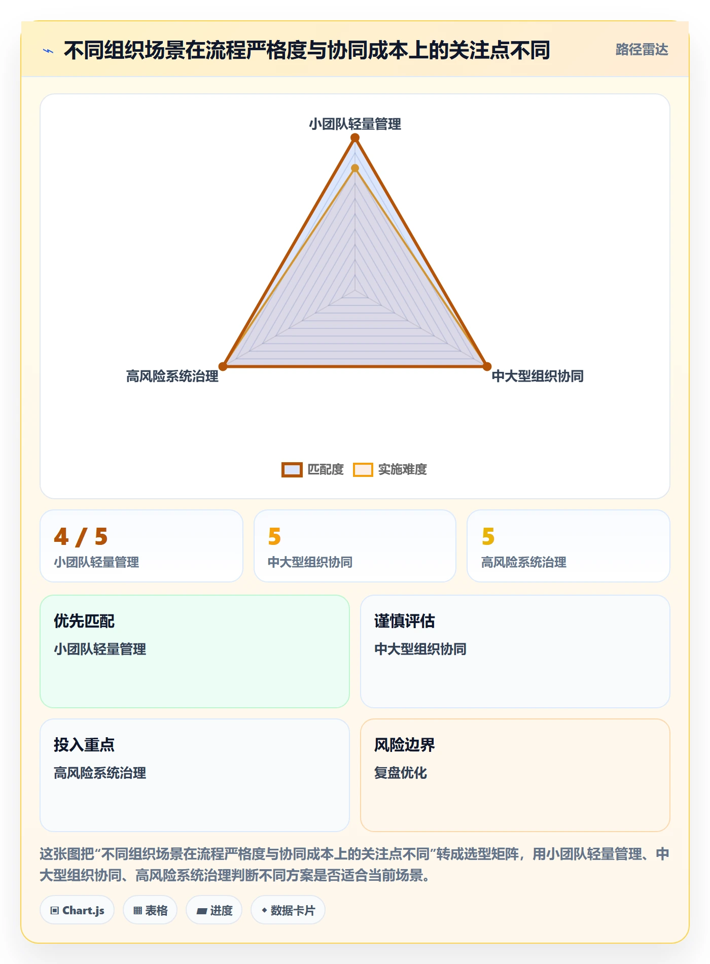 关闭落地方案：研发团队开展Bug / 缺陷的协同管理案例解析