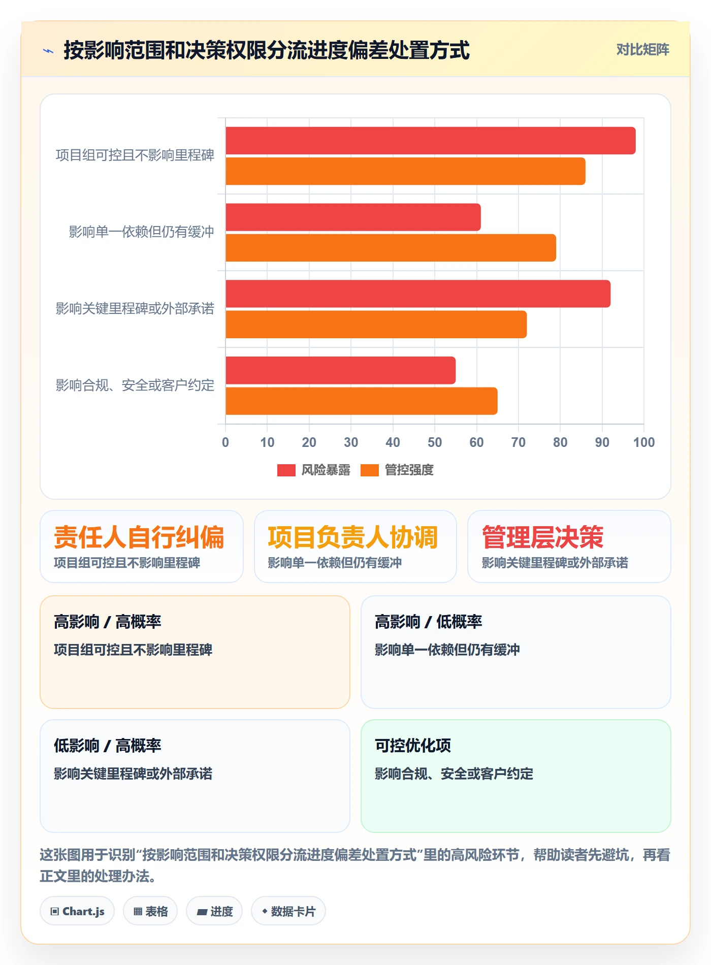 周进展管理指南:管理层如何做好进度跟踪,最佳实践全流程