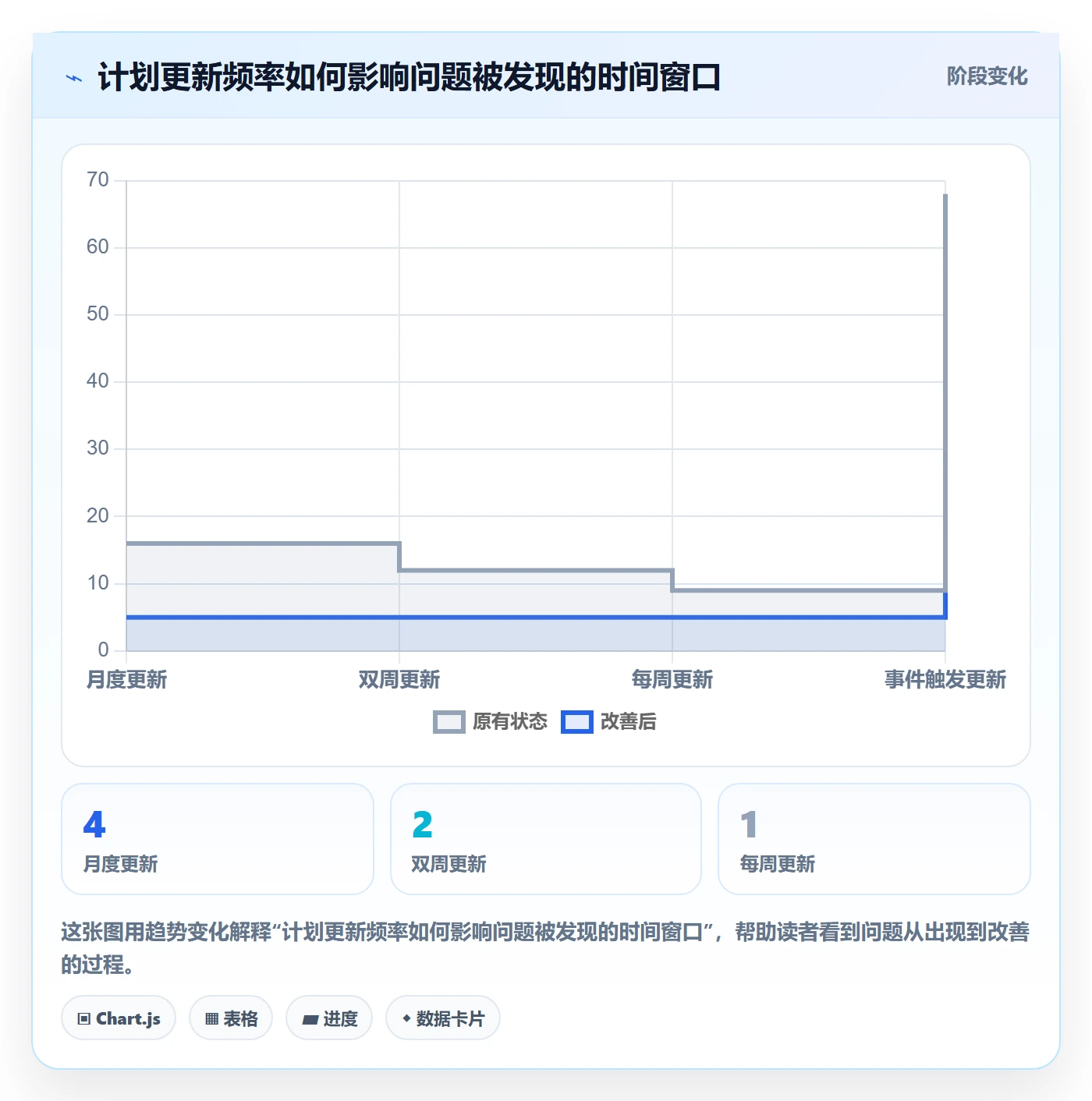 甘特图任务条教程:企业管理者最佳实践,避坑指南