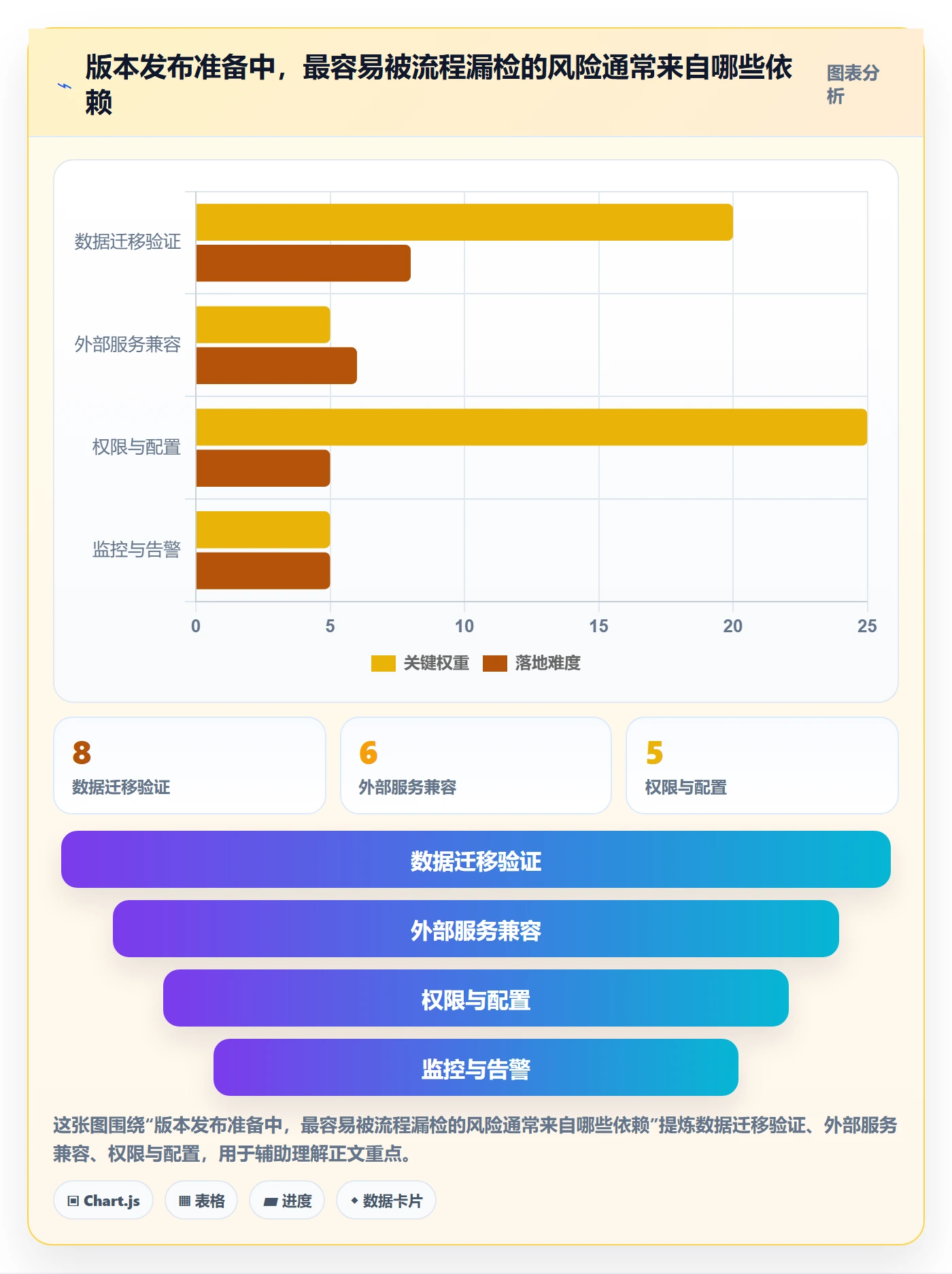 版本管理版本全流程:项目负责人风险控制与一文讲清