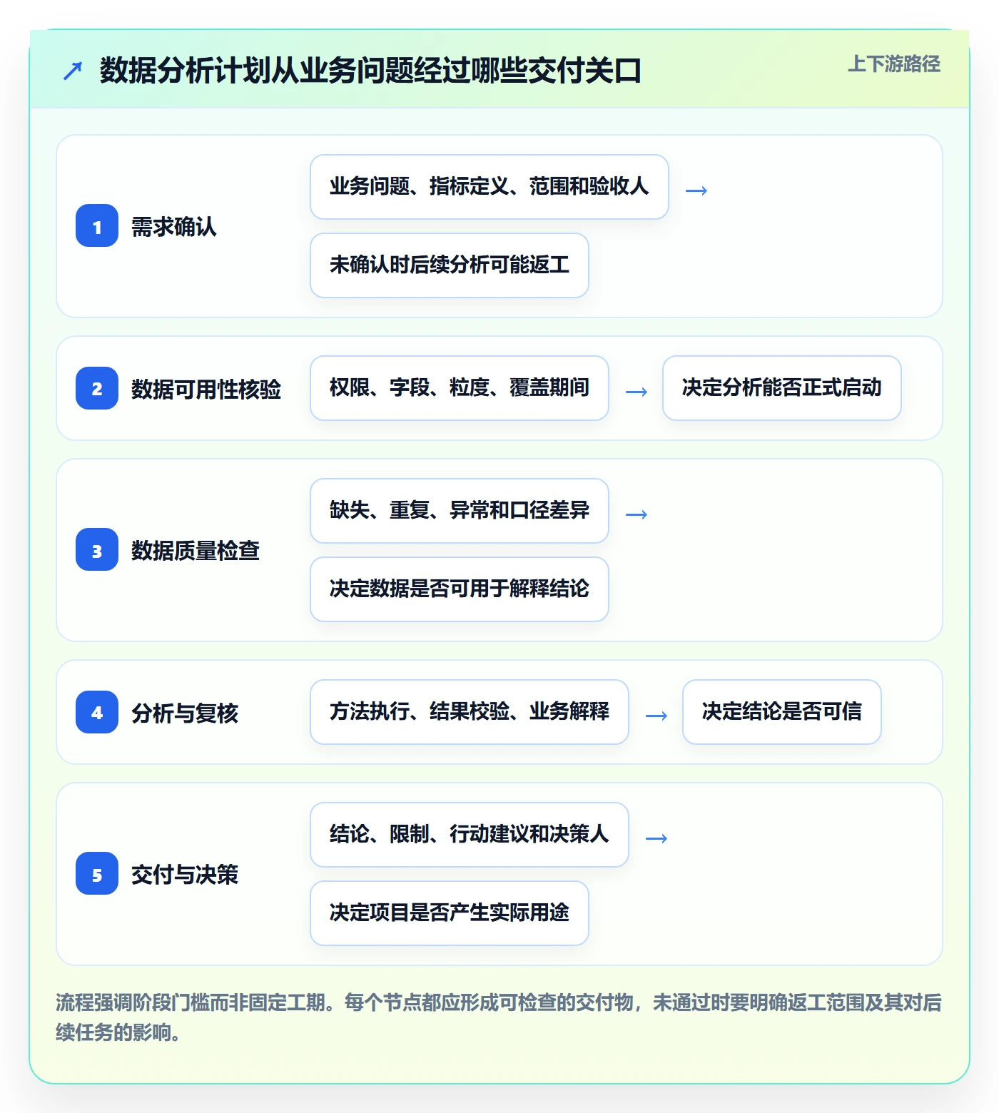 时间轴管理指南：项目成员如何做好甘特图，数据分析全流程