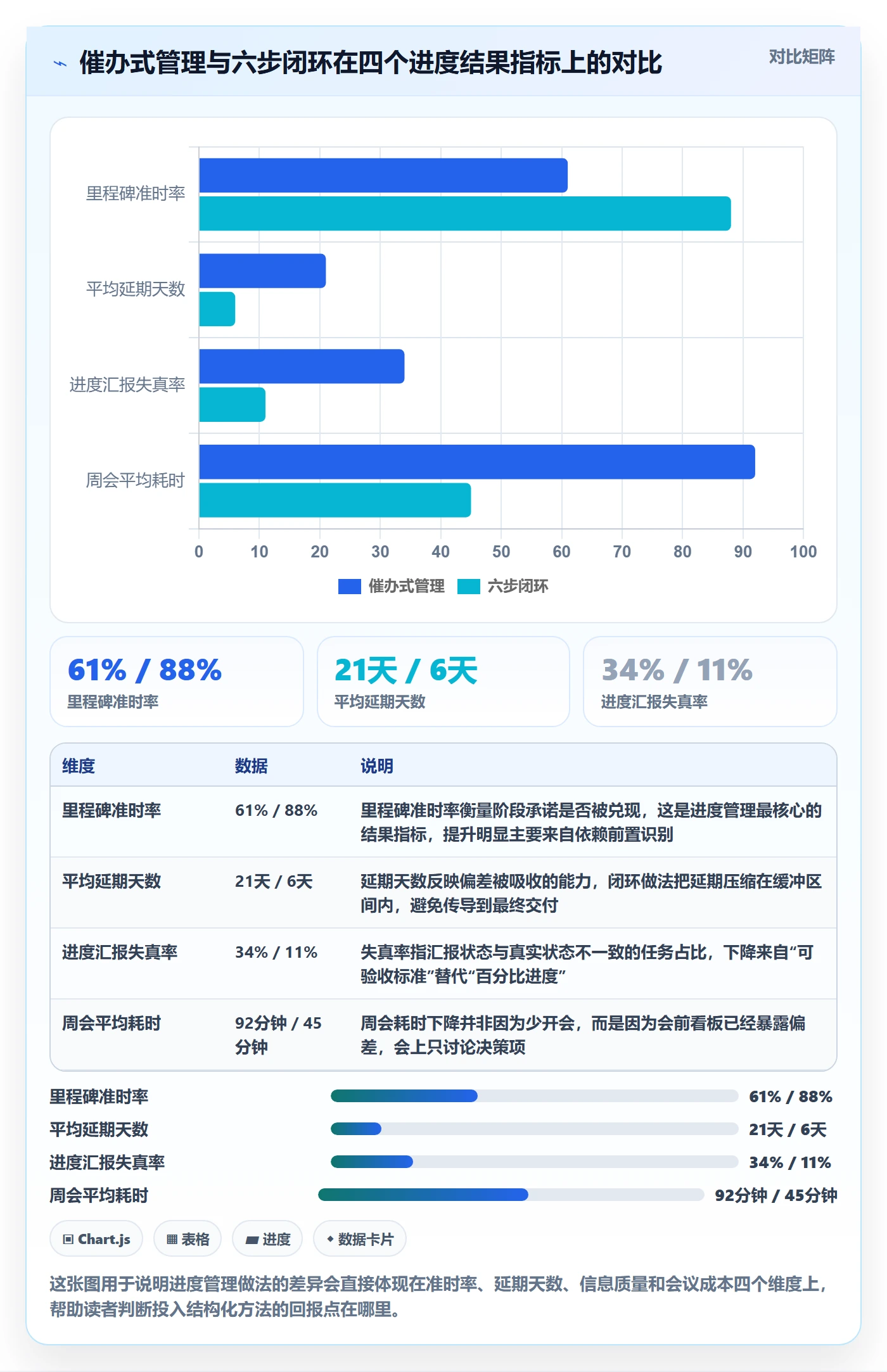 任务进度实操方法：项目负责人提升进度管理效率的最佳实践方法与模板