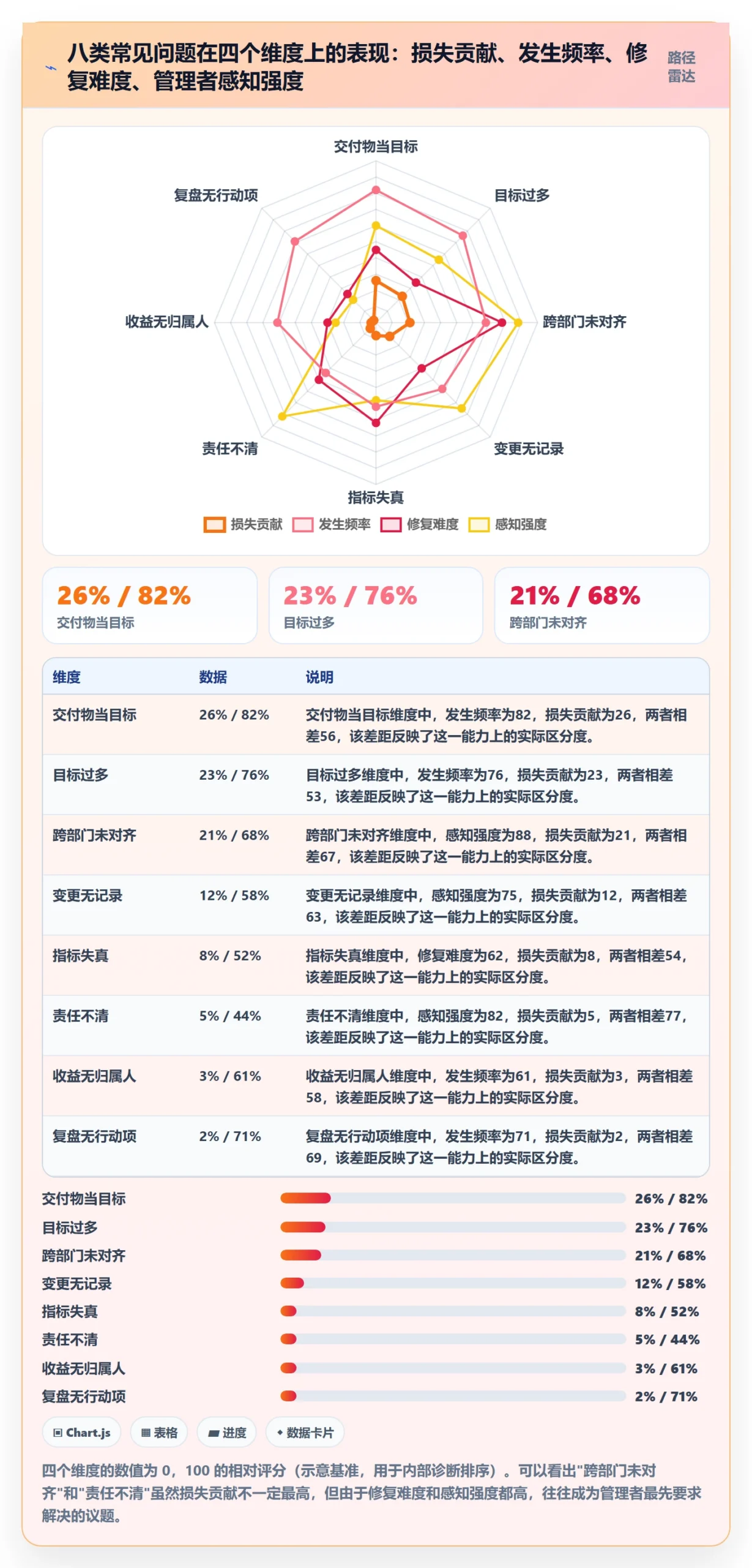 项目目标最佳实践:企业管理者项目目标流程优化,常见问题