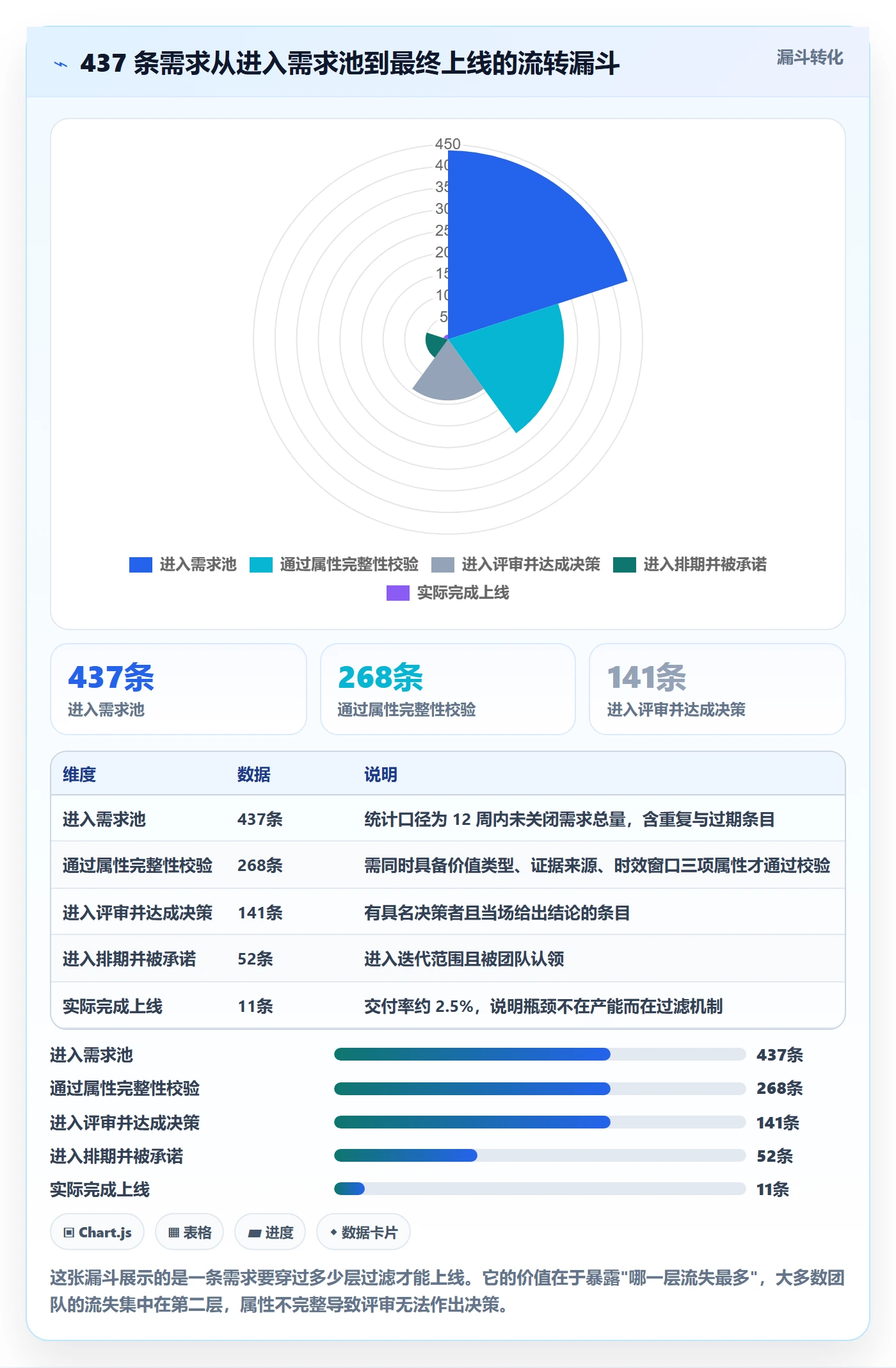 优先级管理指南:产品经理如何做好任务属性,流程优化全流程