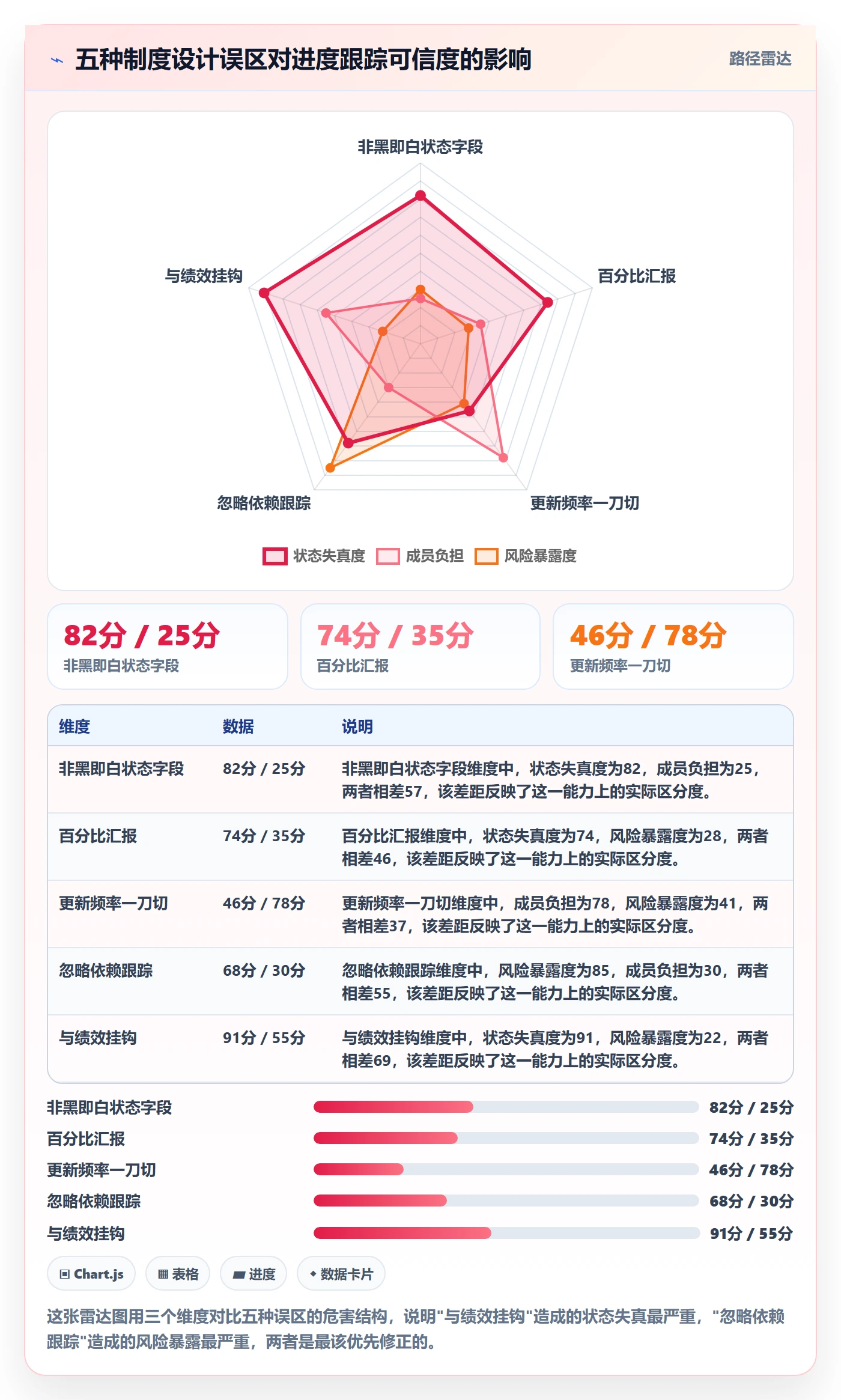 进展怎么做?项目成员制度设计:进度跟踪从0到1
