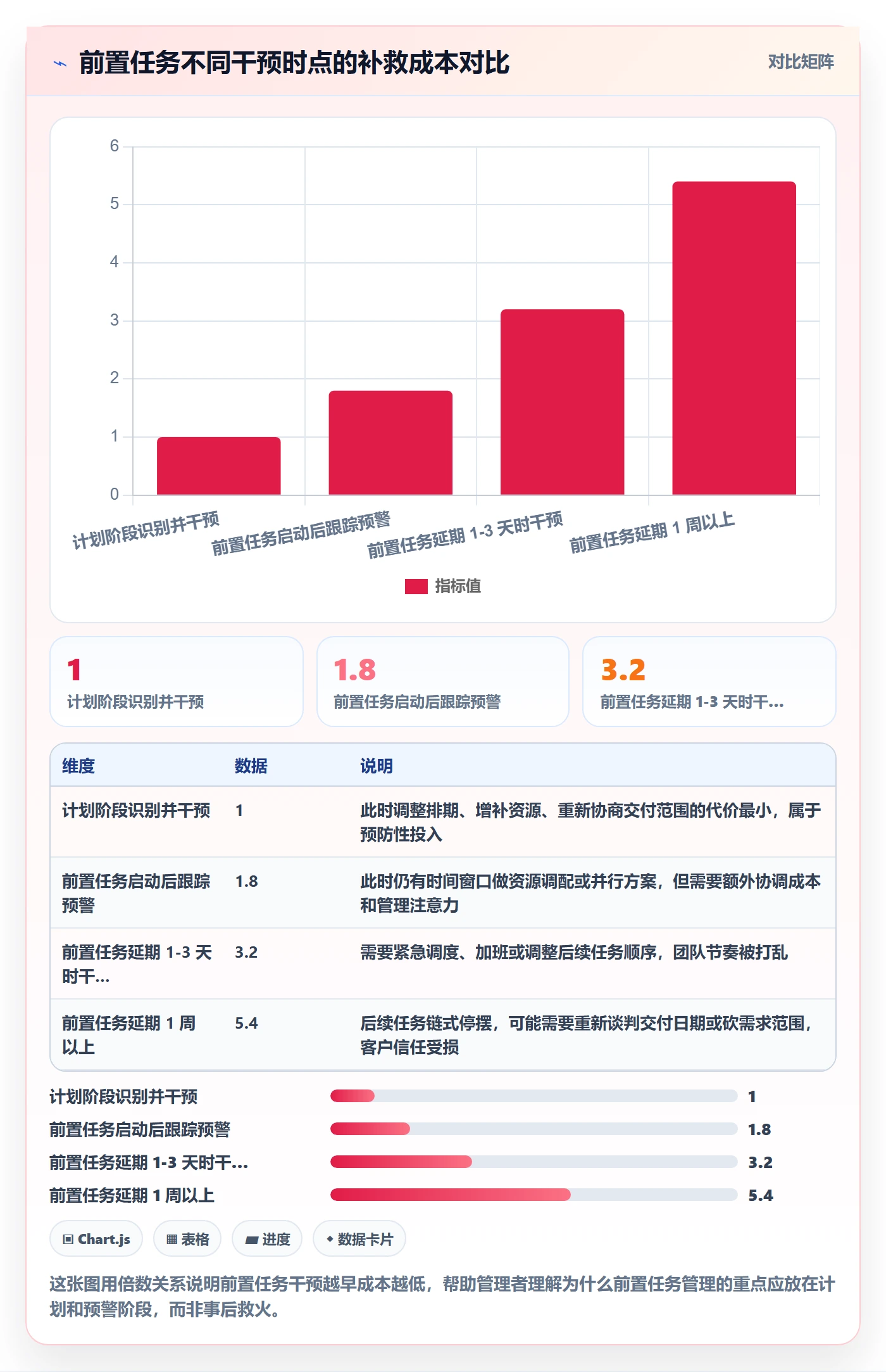 任务依赖如何做好前置任务？管理层落地方案与操作步骤