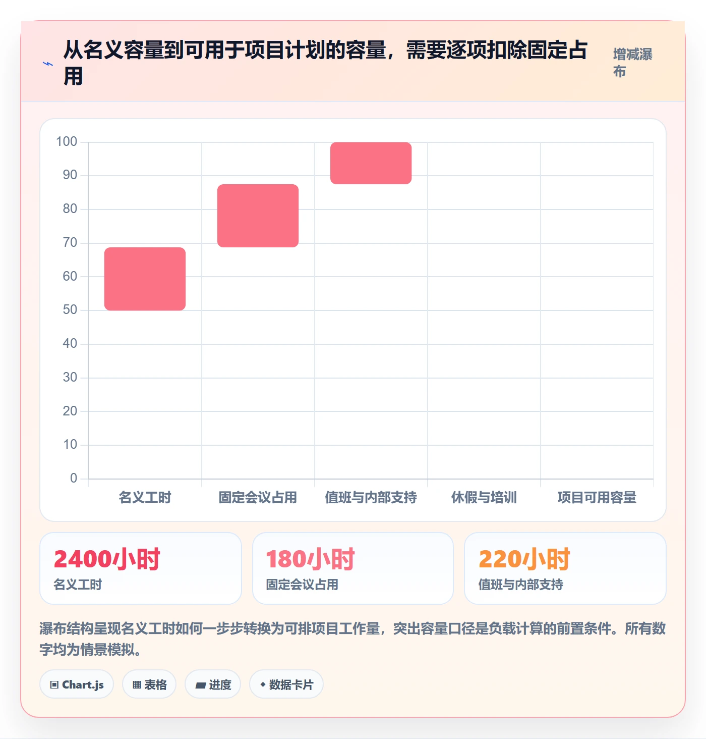 人力资源计划资源负载全流程：企业管理者效率提升与一文讲清