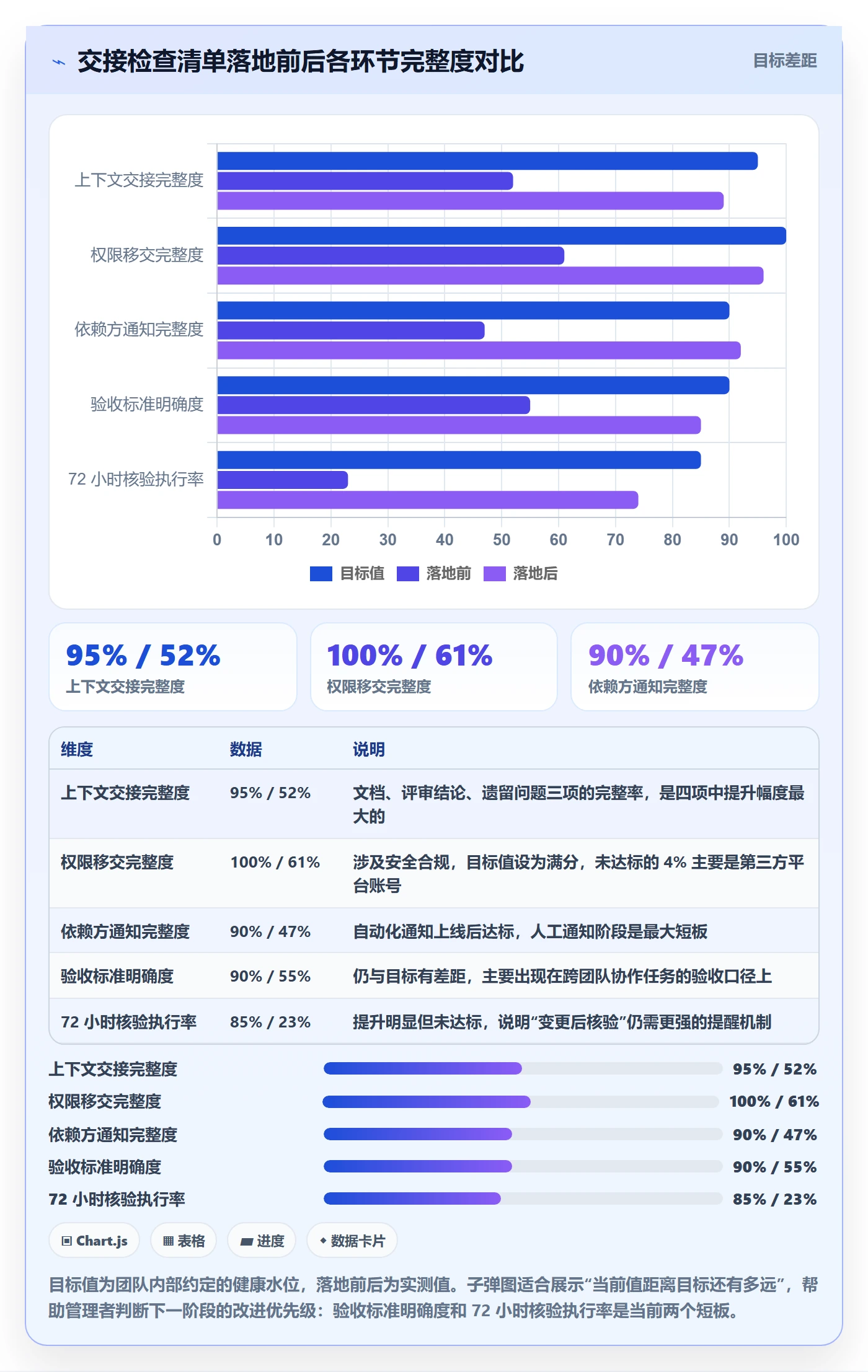 任务负责人变更实操方法:管理层提升任务分派效率的入门指南方法与模板