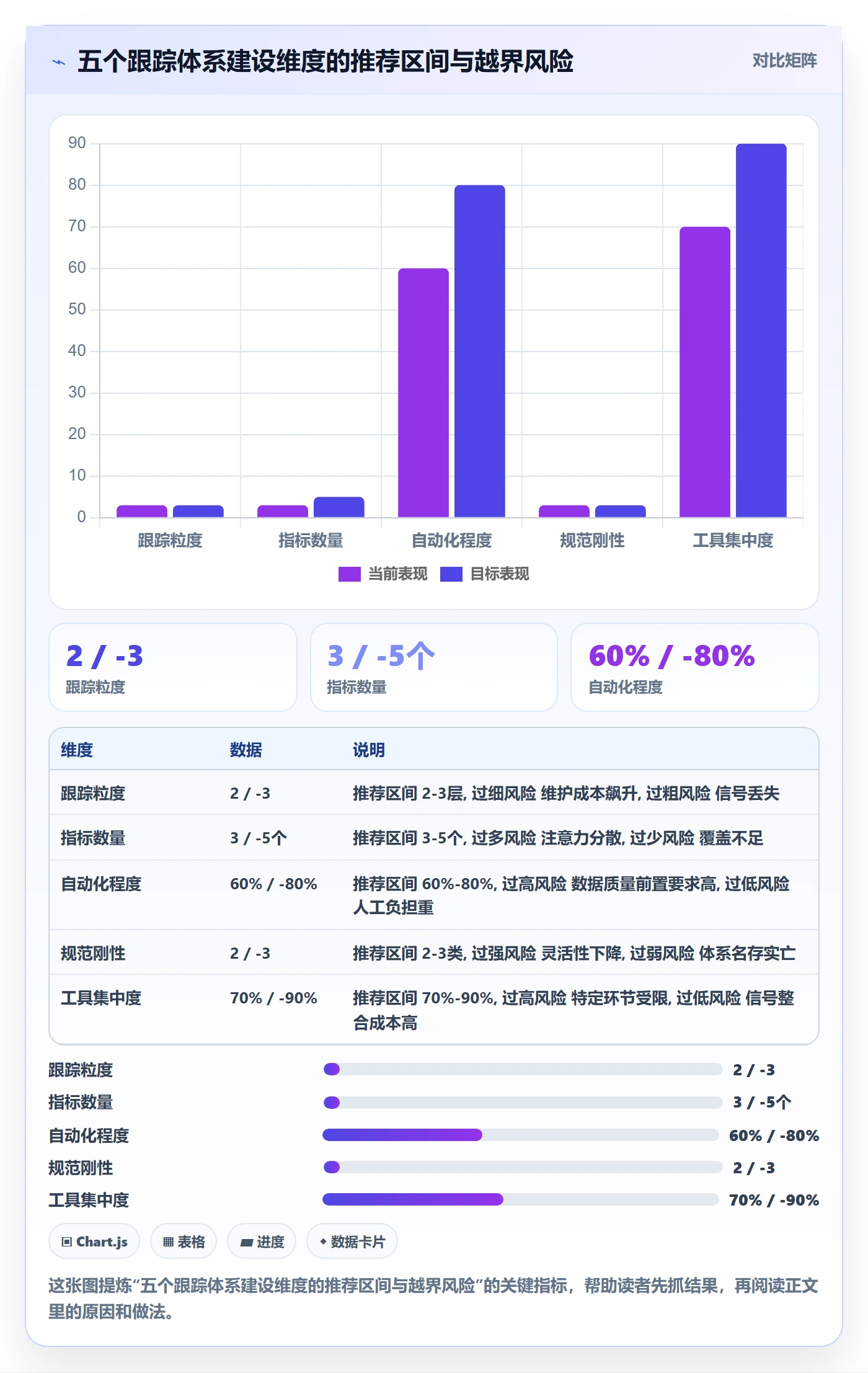 跟踪流程与规范:企业管理者进度跟踪实操方法关键指标