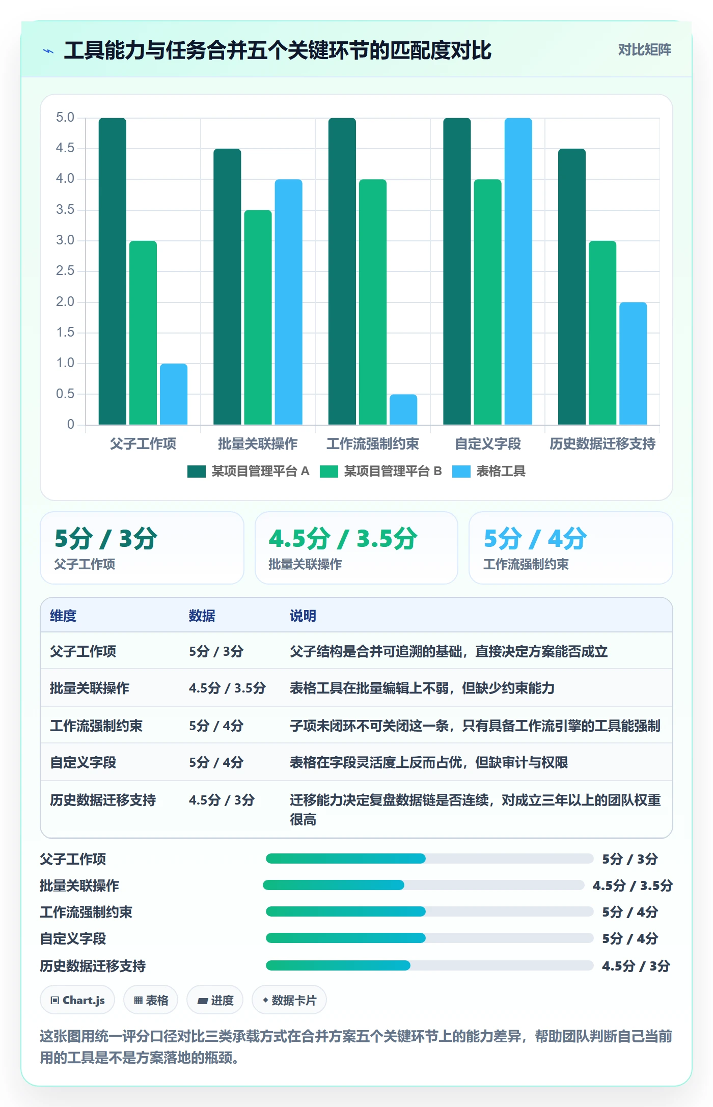 任务合并实操方法:实施团队提升任务管理效率的落地方案方法与模板