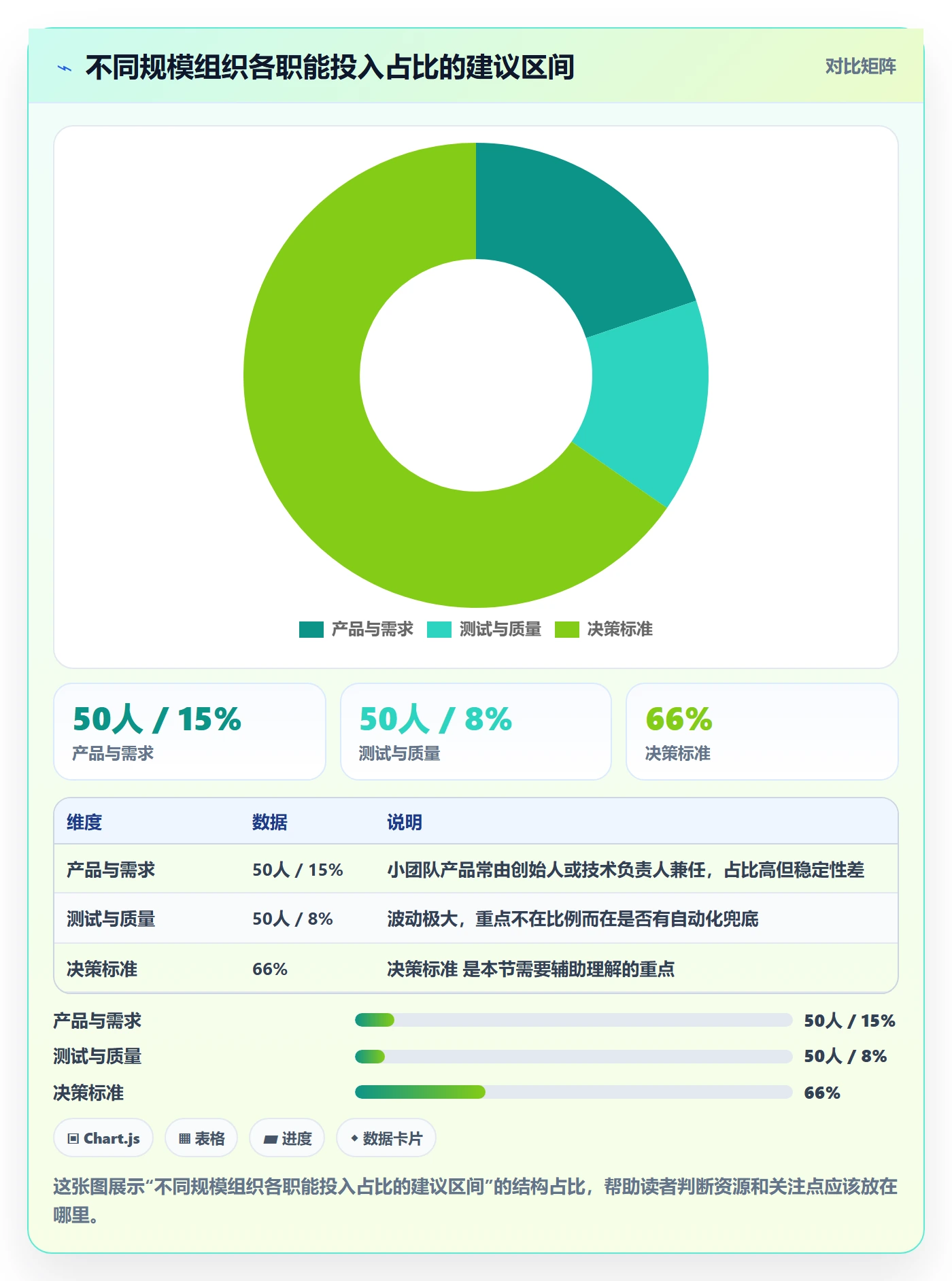 人力资源计划如何做好投入比例?研发团队效率提升与操作步骤
