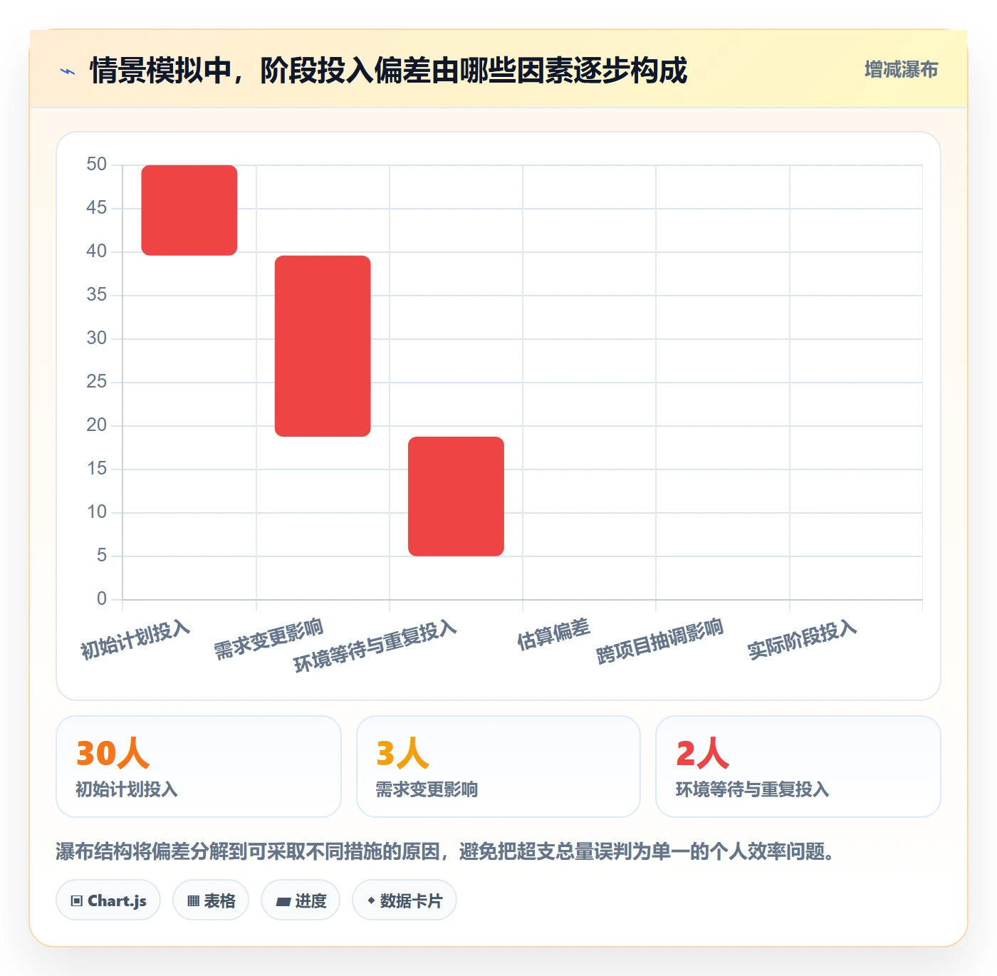 人员投入实操方法：跨部门团队提升人力资源计划效率的实操方法方法与模板