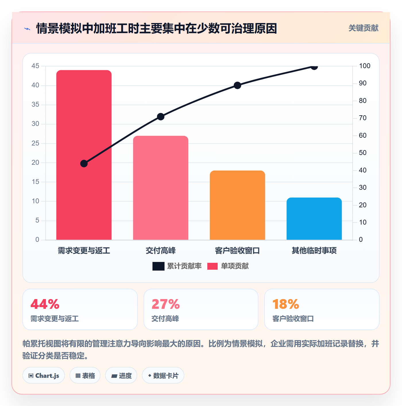 人力成本管理方法大全:管理层成本管理数据分析落地清单