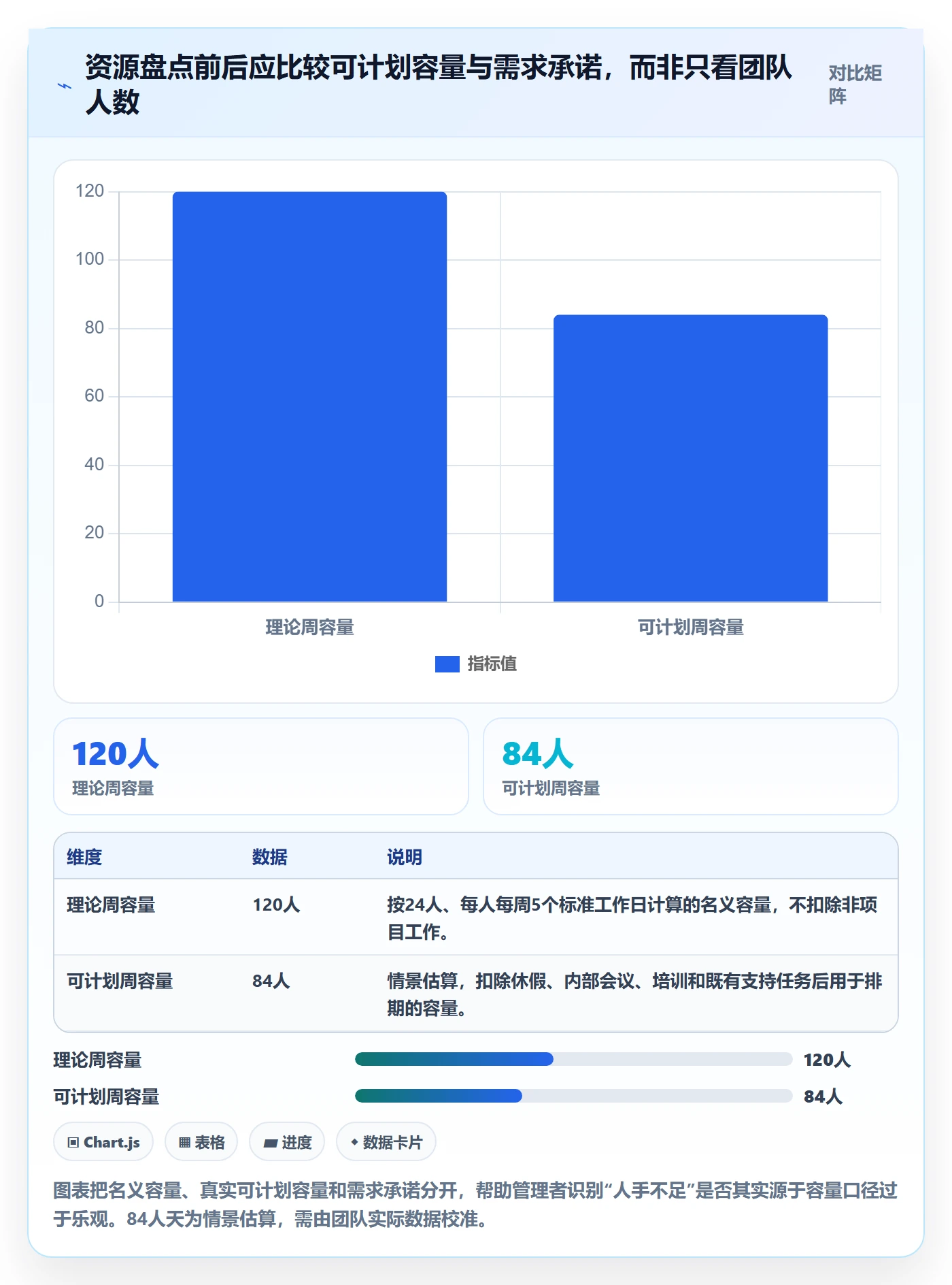 岗位怎么做？实施团队落地方案：资源管理从0到1