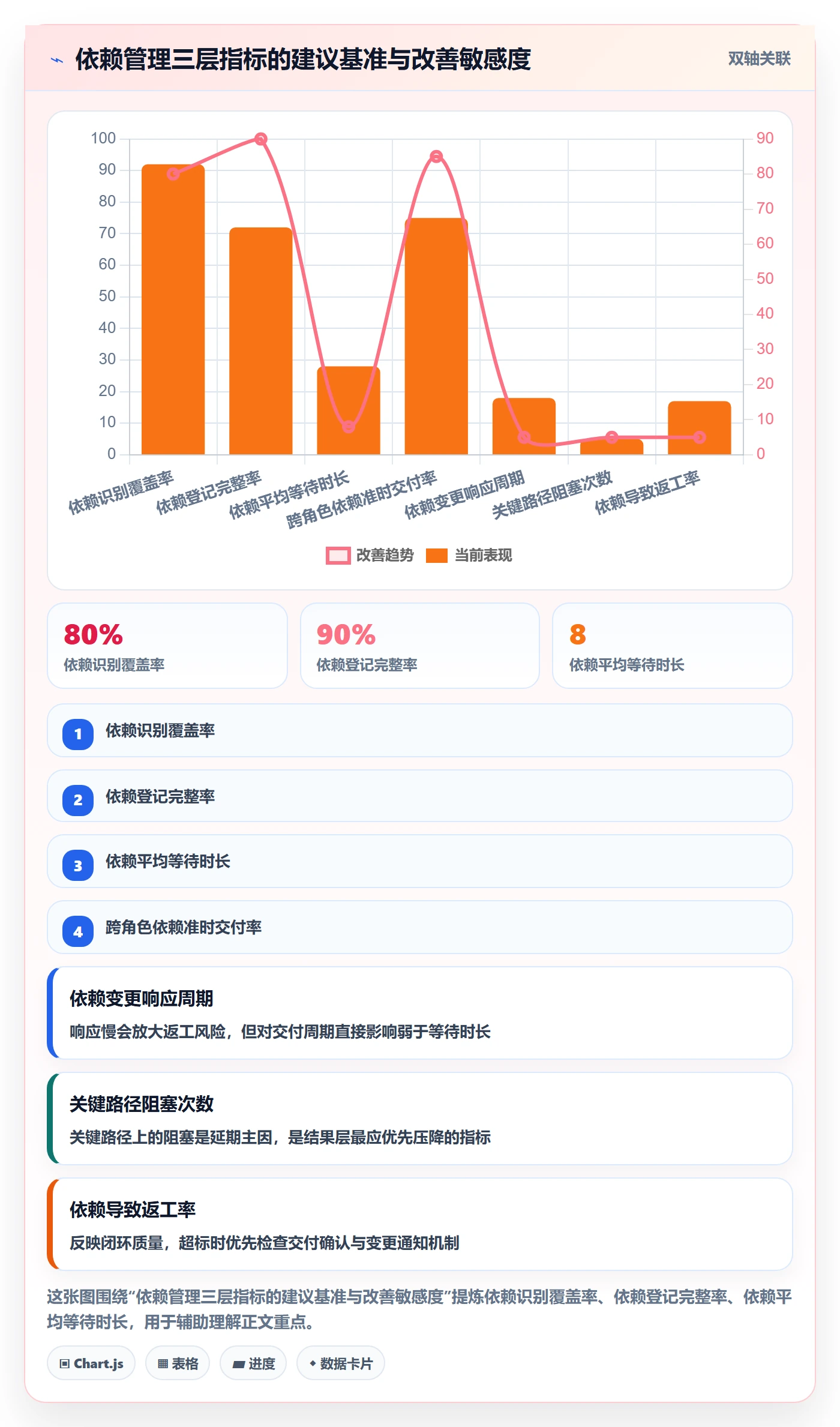 SS流程与规范：研发团队任务依赖效率提升关键指标
