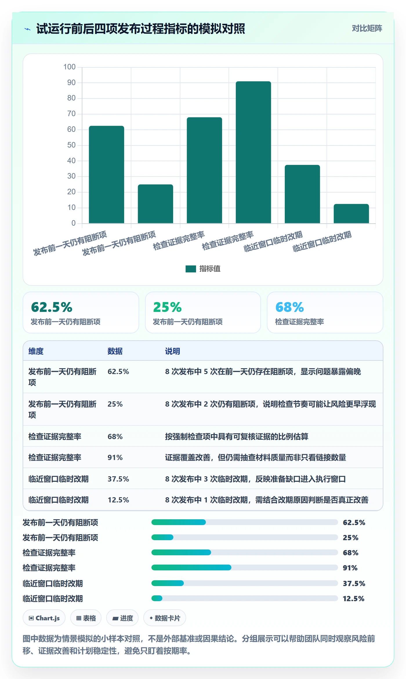发布检查落地方案:项目经理开展发布管理的协同管理案例解析