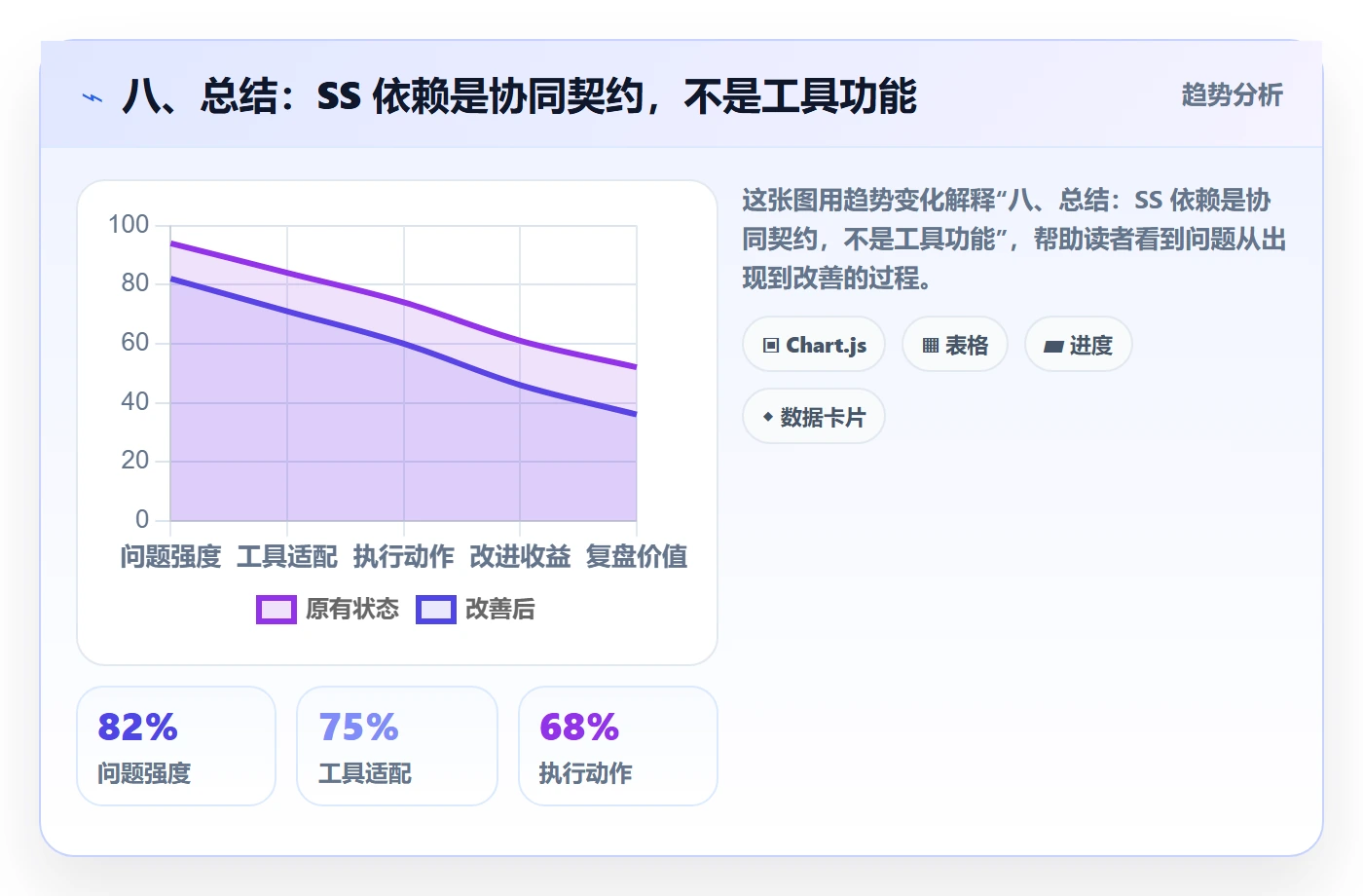 八、总结:SS 依赖是协同契约,不是工具功能