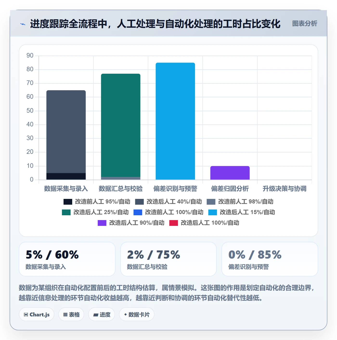 追踪实操方法：PMO提升进度跟踪效率的最佳实践方法与模板