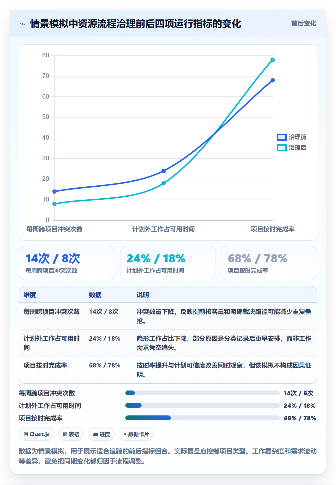 资源管理团队全流程:项目成员流程优化与一文讲清