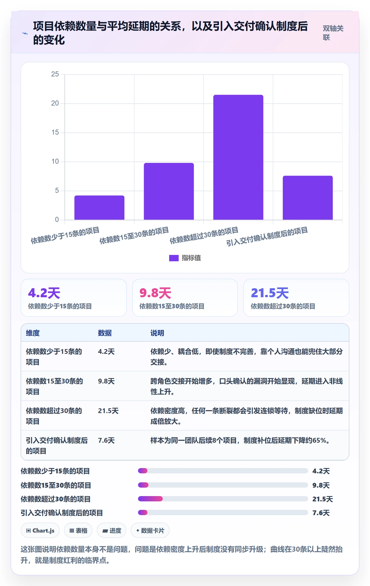 任务依赖如何做好FS？实施团队制度设计与操作步骤