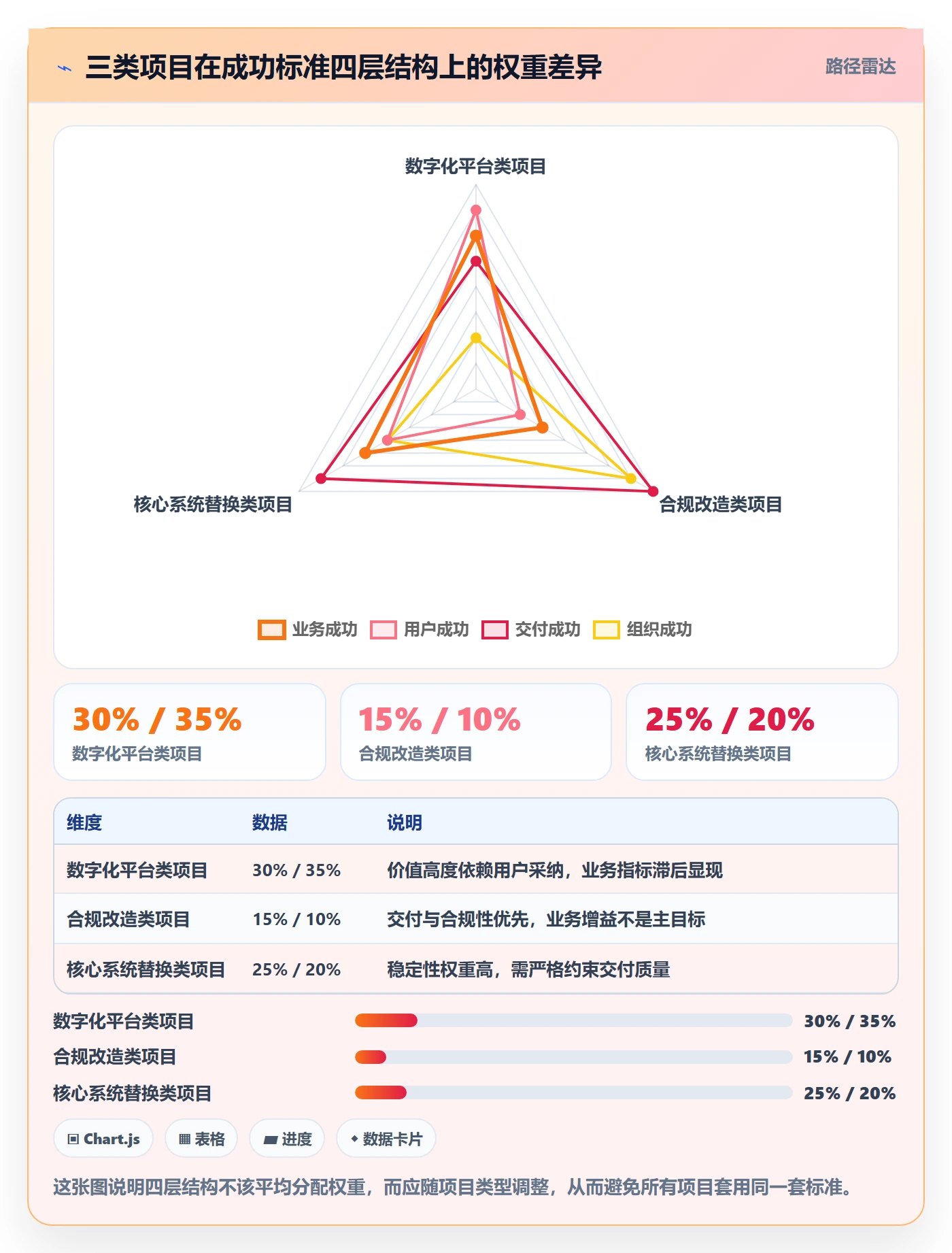 成功标准管理方法大全：跨部门团队项目目标最佳实践落地清单